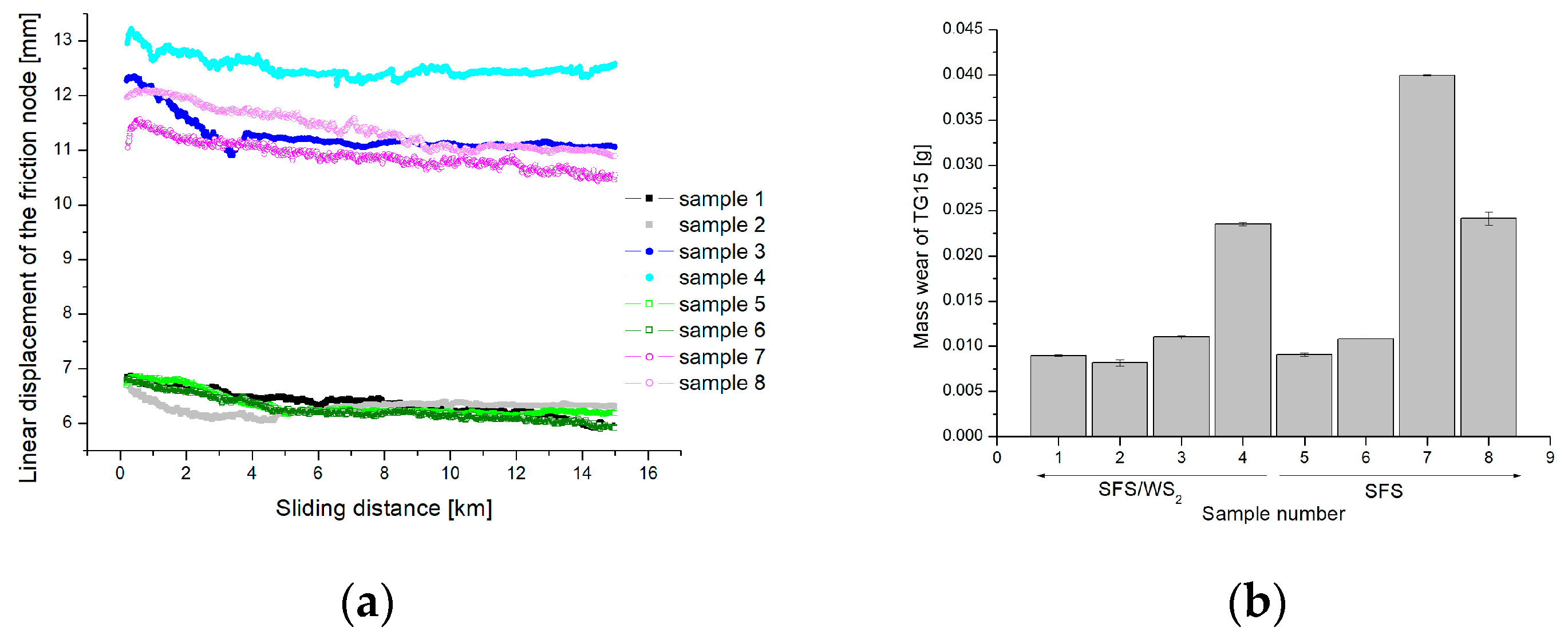 Lubricants 11 00286 g011