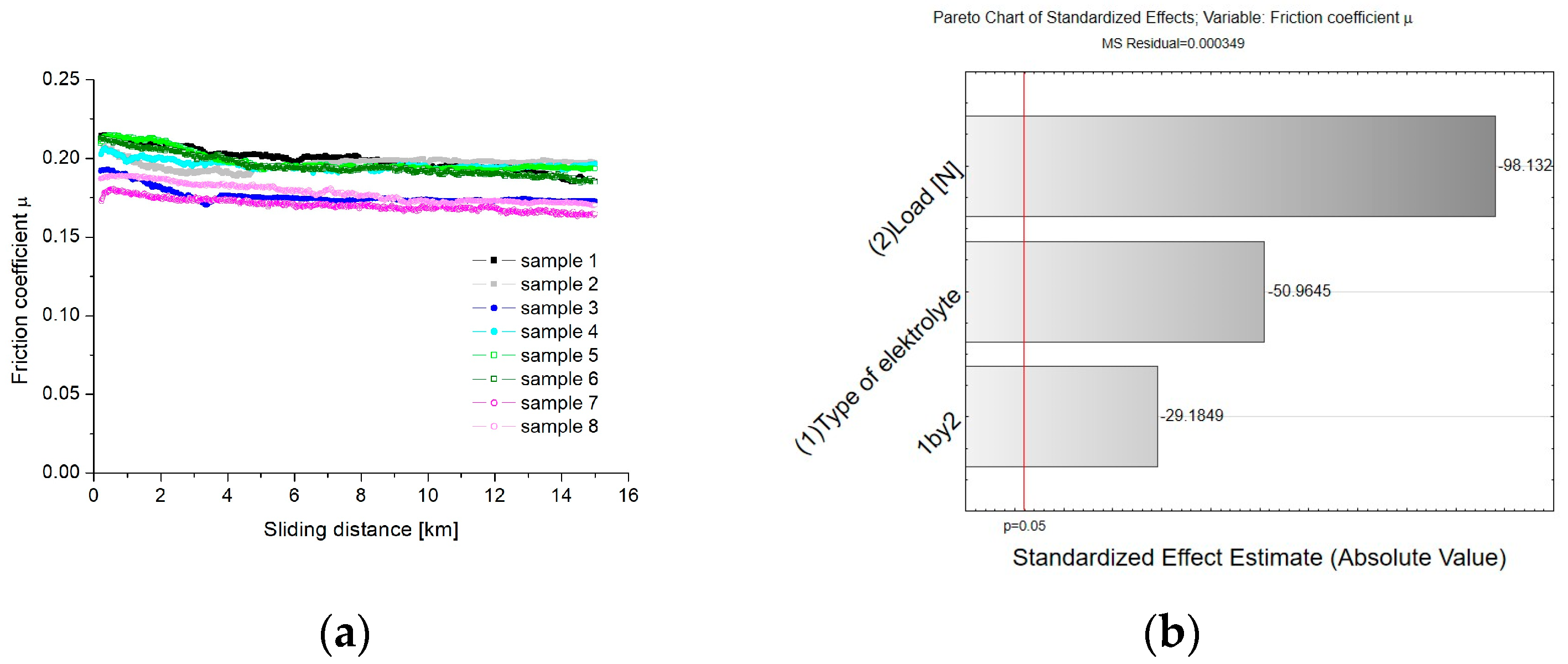 Lubricants 11 00286 g012