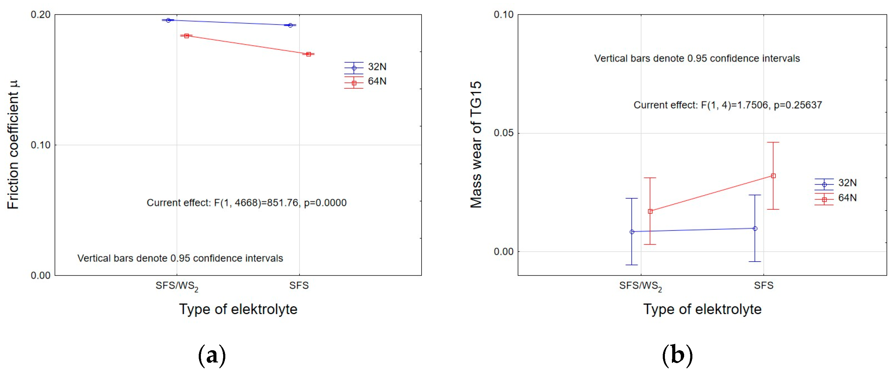Lubricants 11 00286 g013