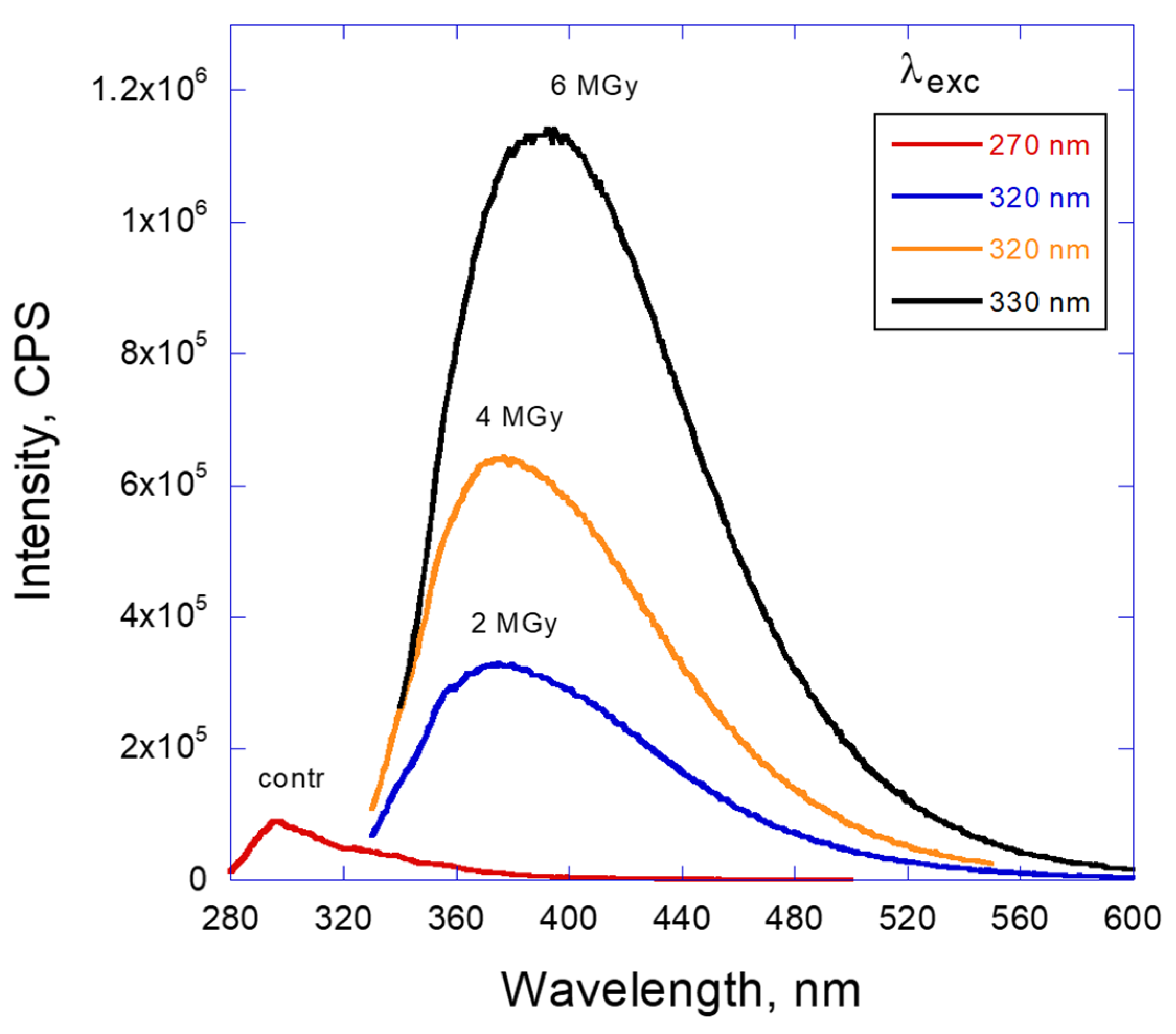Lubricants 11 00287 g002 Lubricants 11 00287 g002