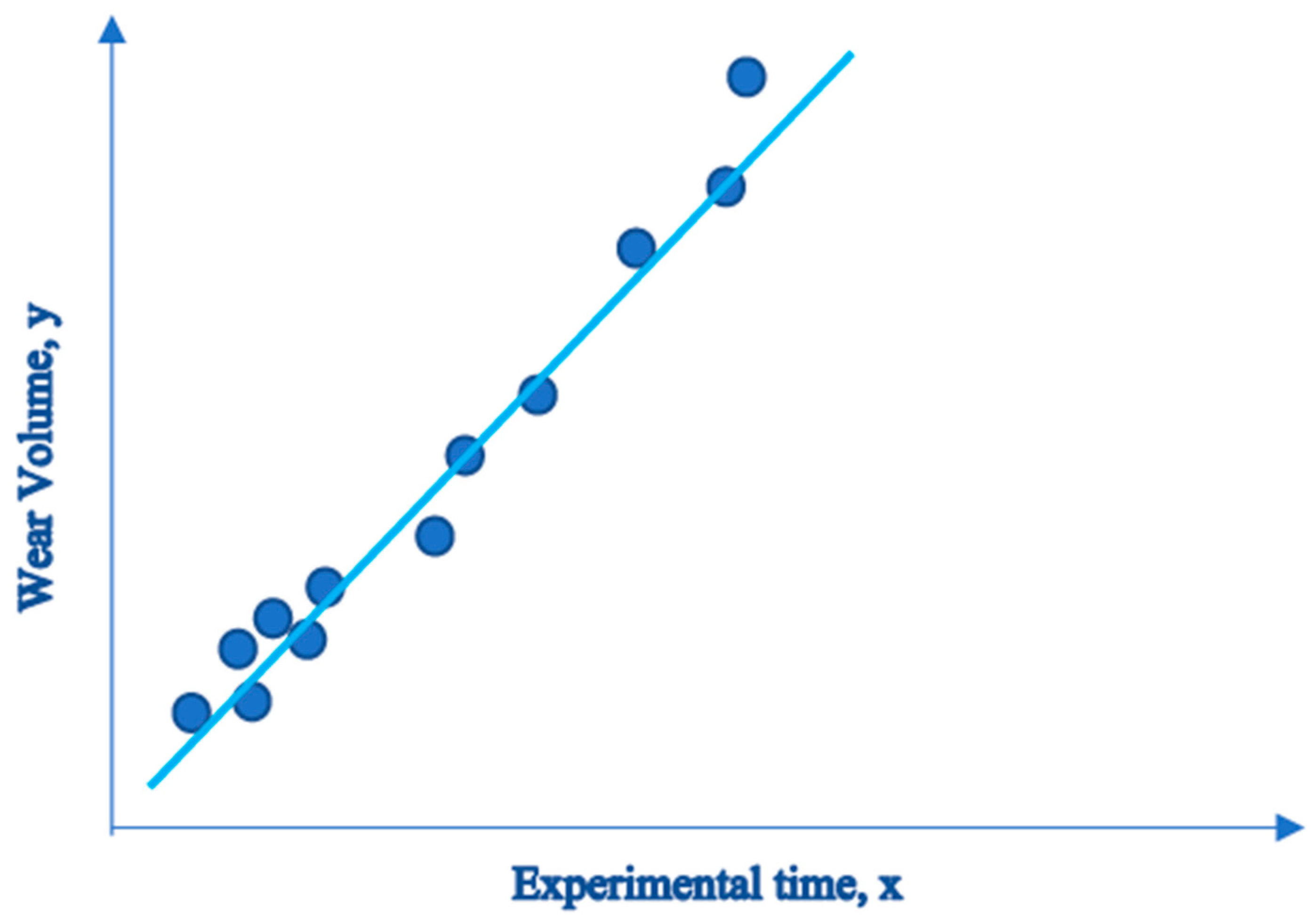 Lubricants 11 00289 g002 Lubricants 11 00289 g002