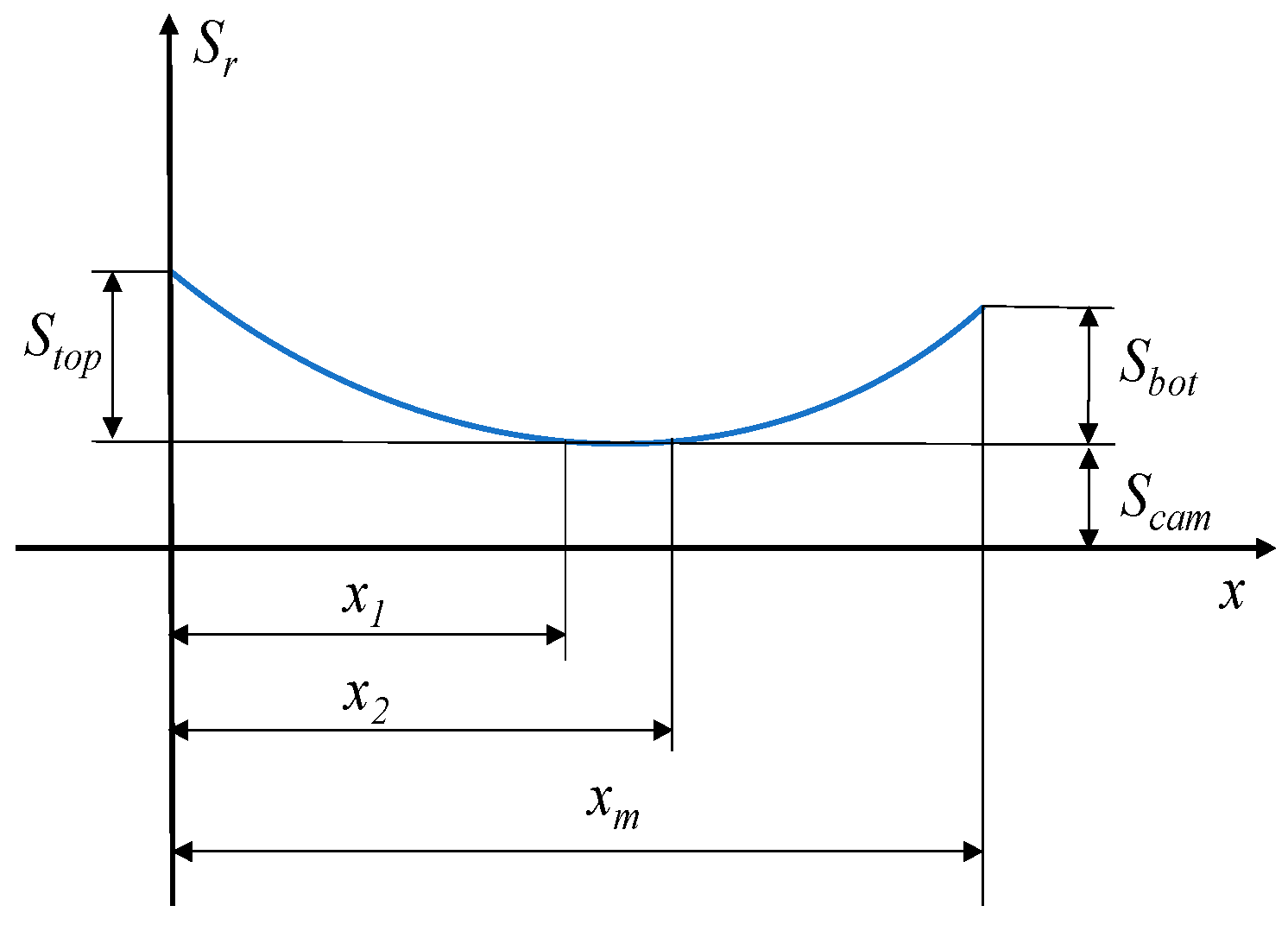 Lubricants 11 00293 g003