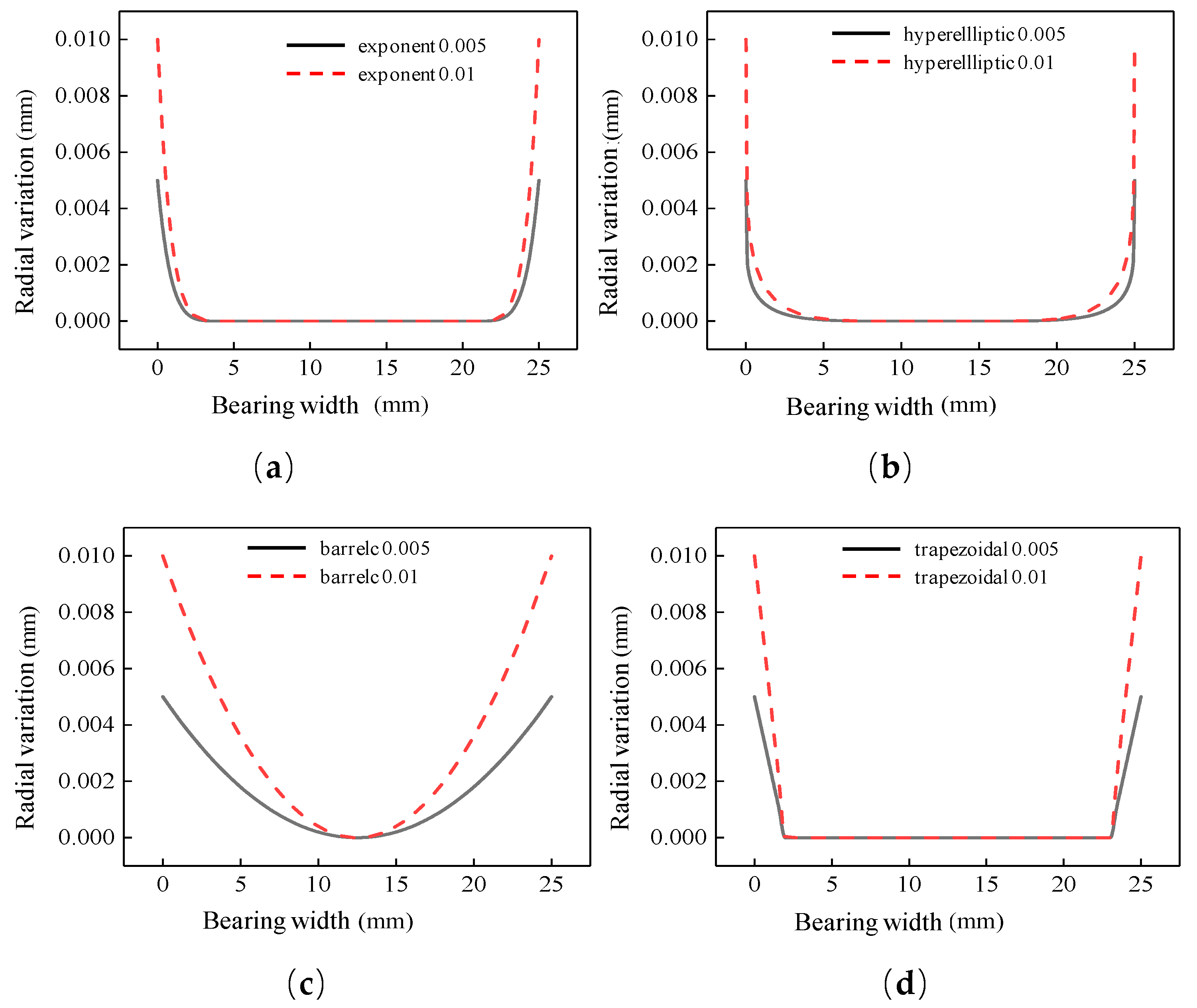 Lubricants 11 00293 g004