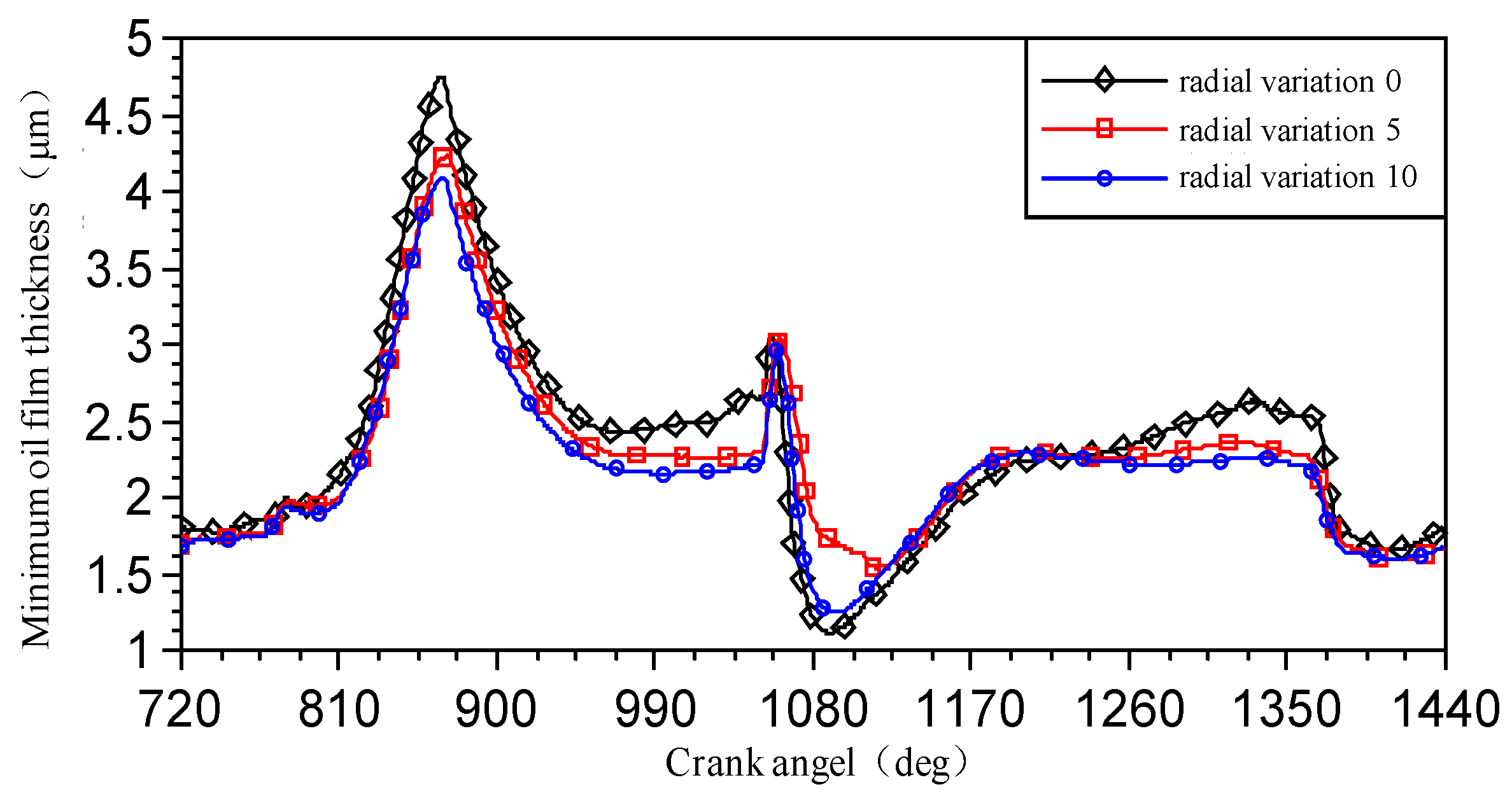 Lubricants 11 00293 g005