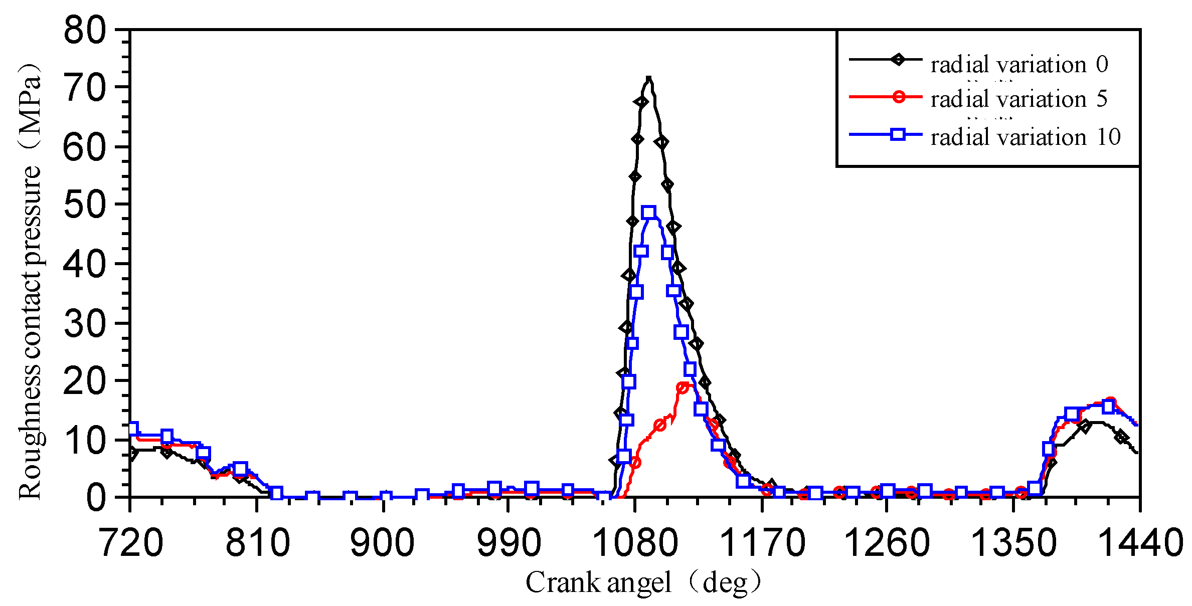 Lubricants 11 00293 g006