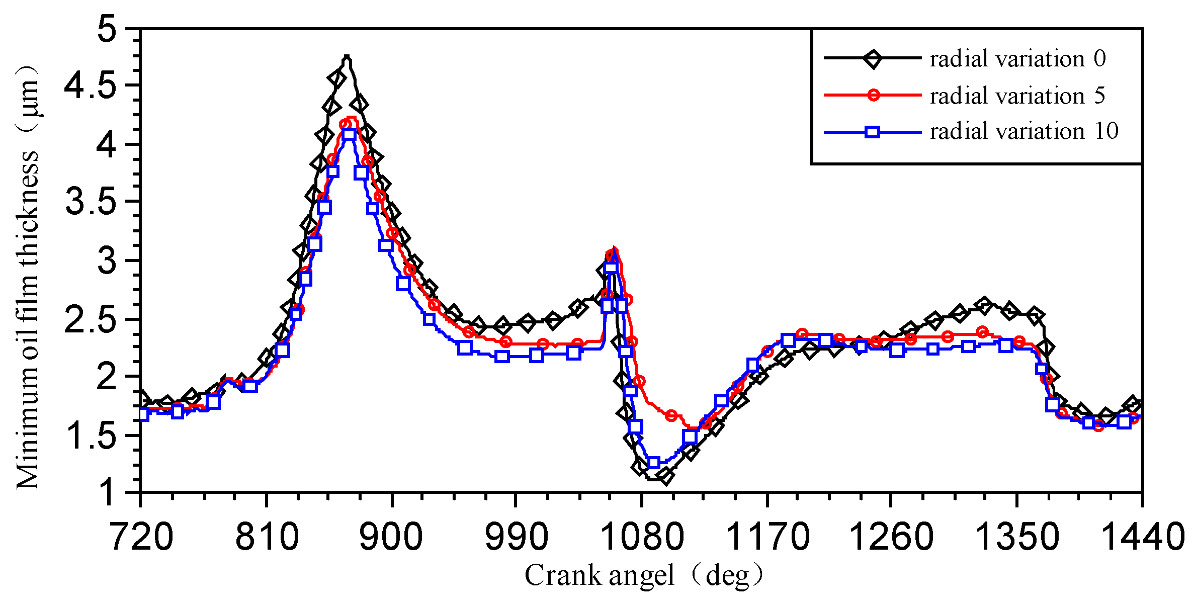 Lubricants 11 00293 g007
