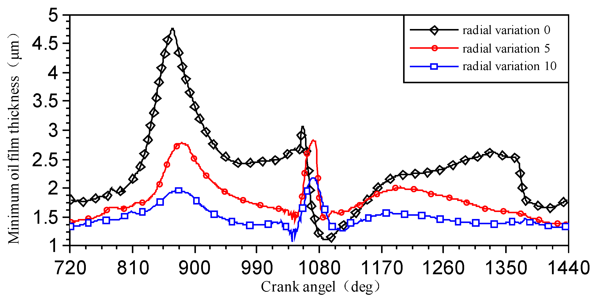 Lubricants 11 00293 g009
