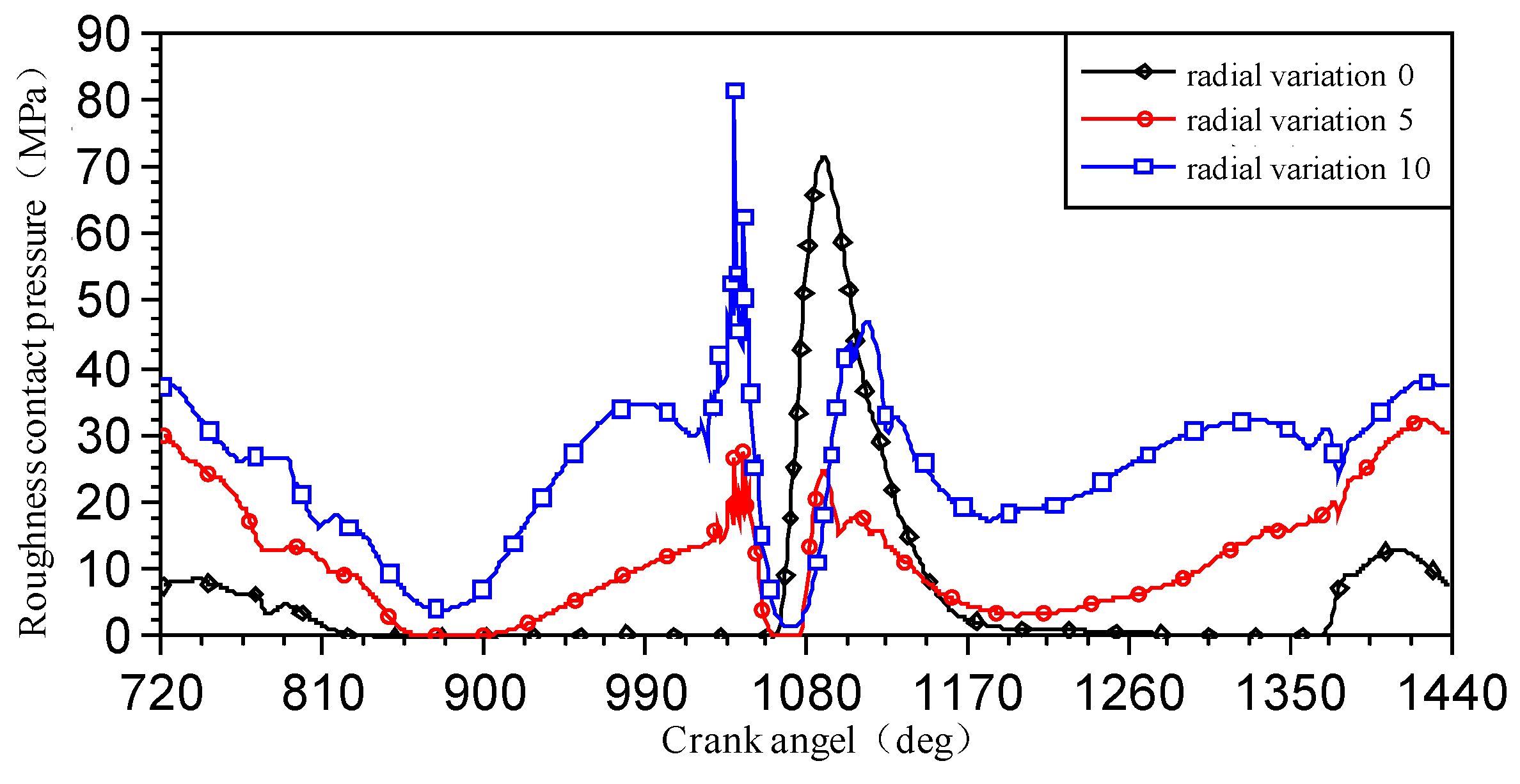 Lubricants 11 00293 g010