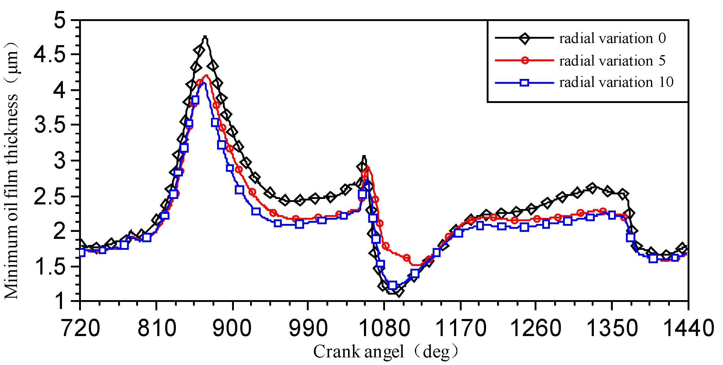 Lubricants 11 00293 g011