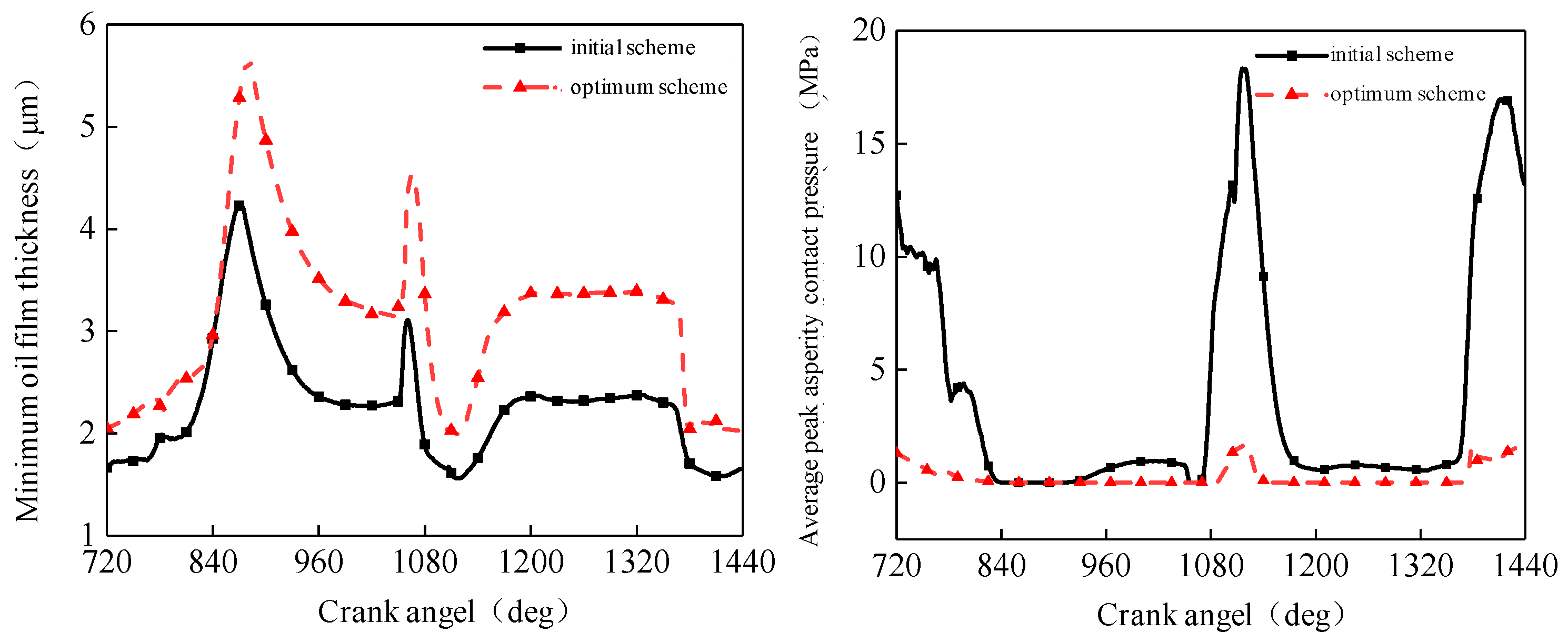 Lubricants 11 00293 g014