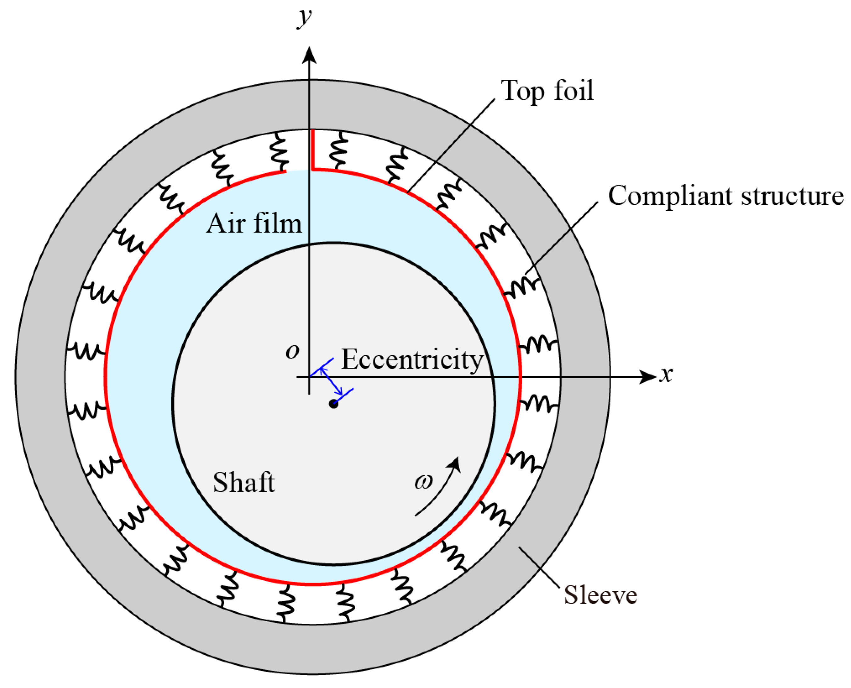 Lubricants 11 00294 g001