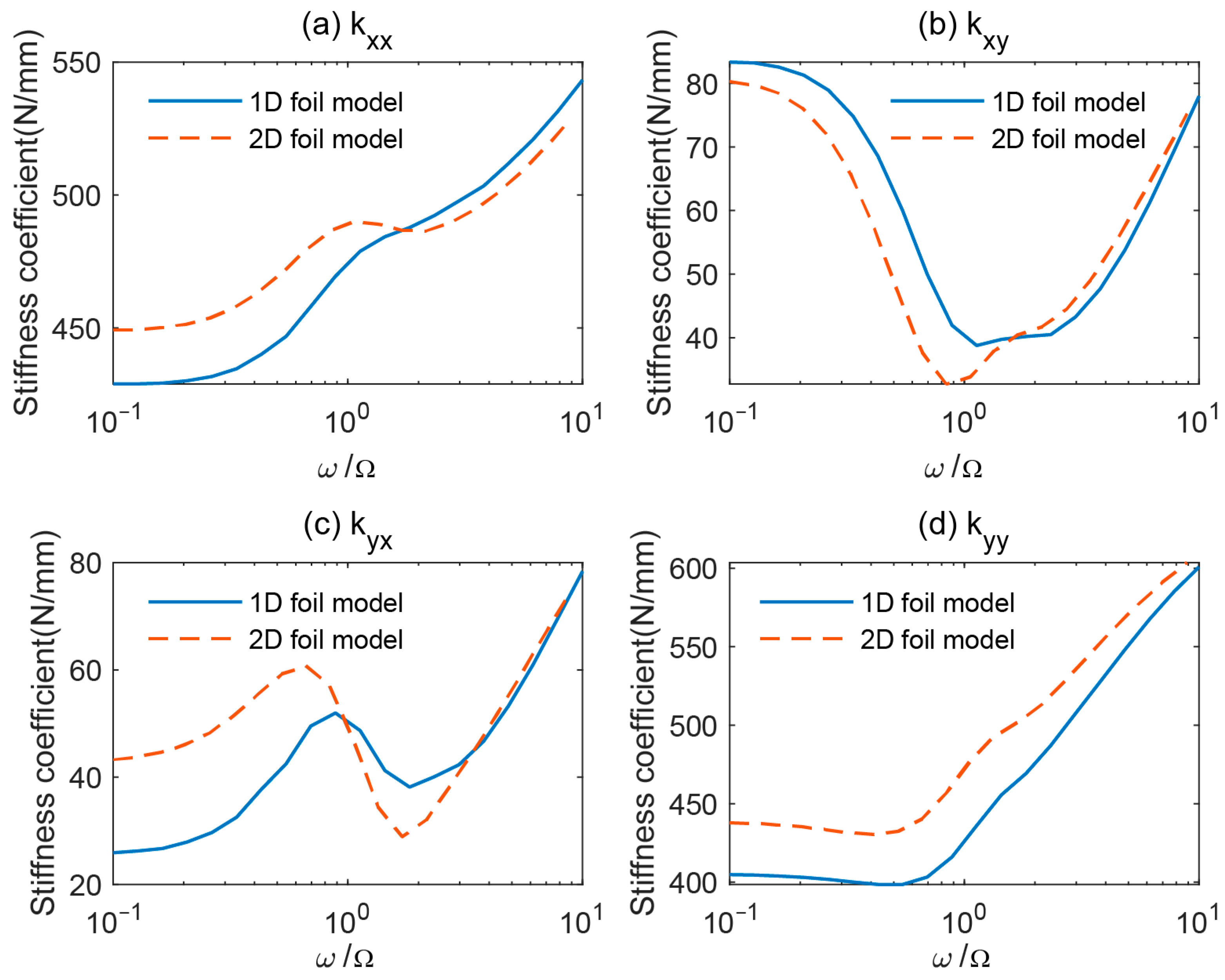 Lubricants 11 00294 g007