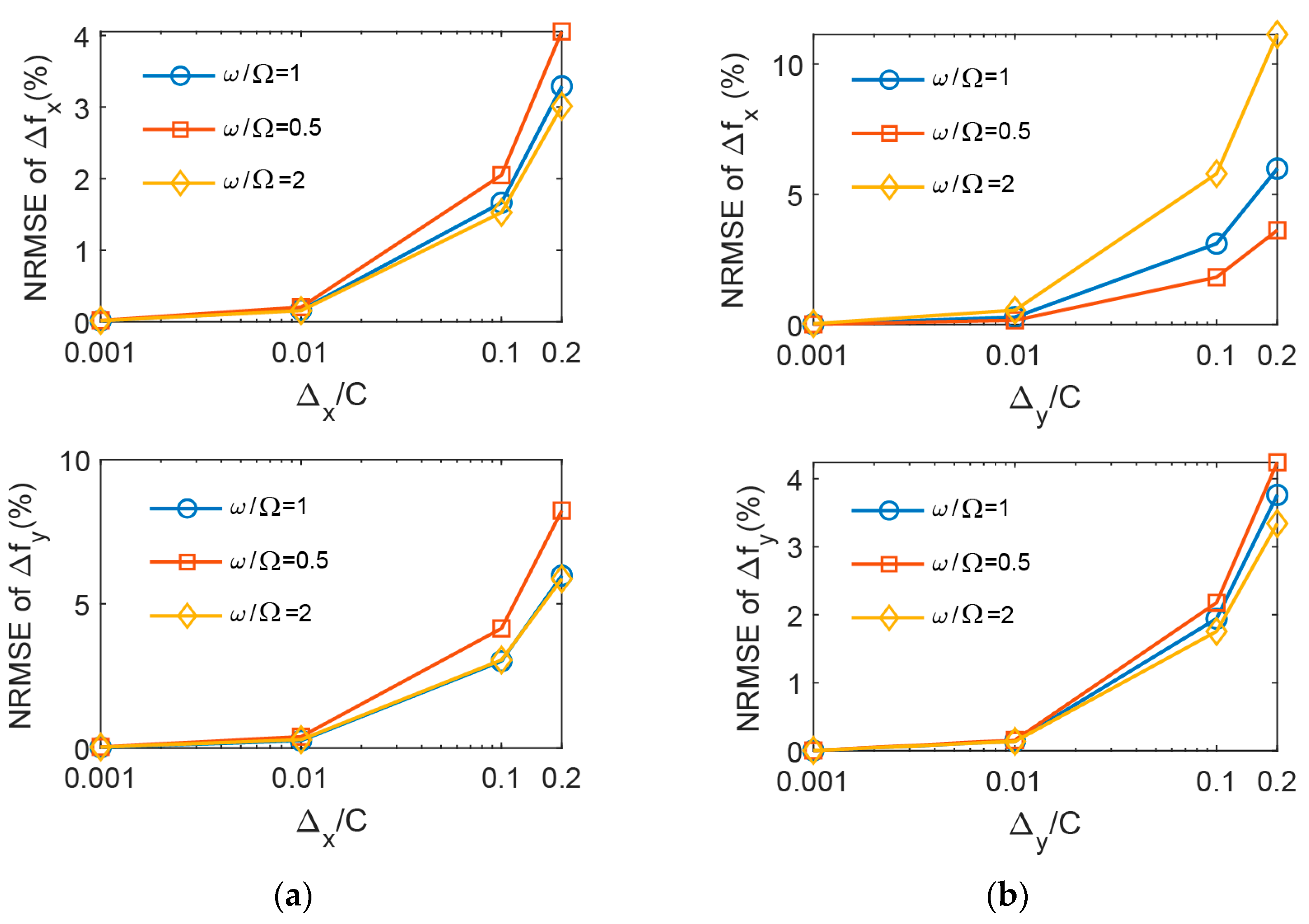 Lubricants 11 00294 g009
