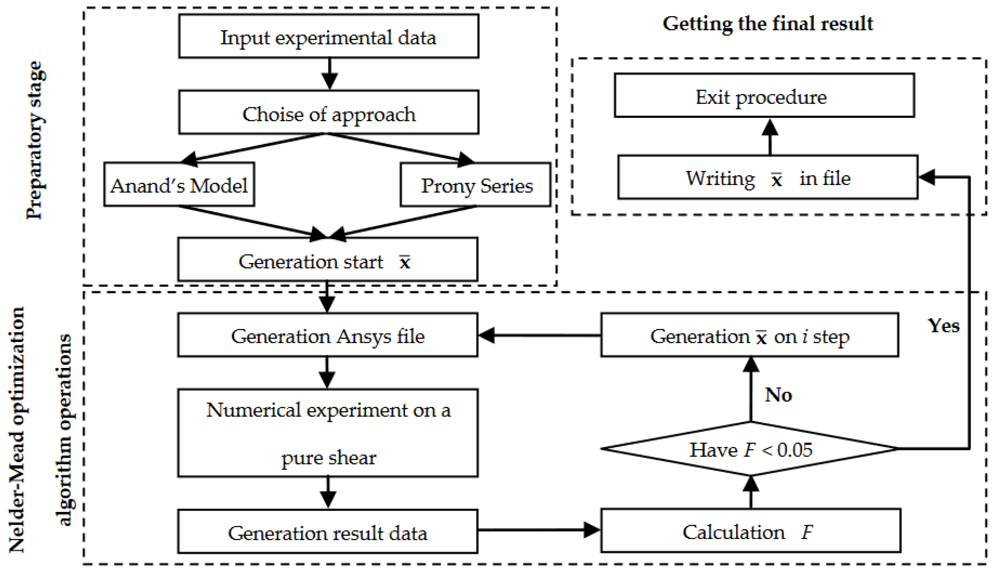 Lubricants 11 00295 g003