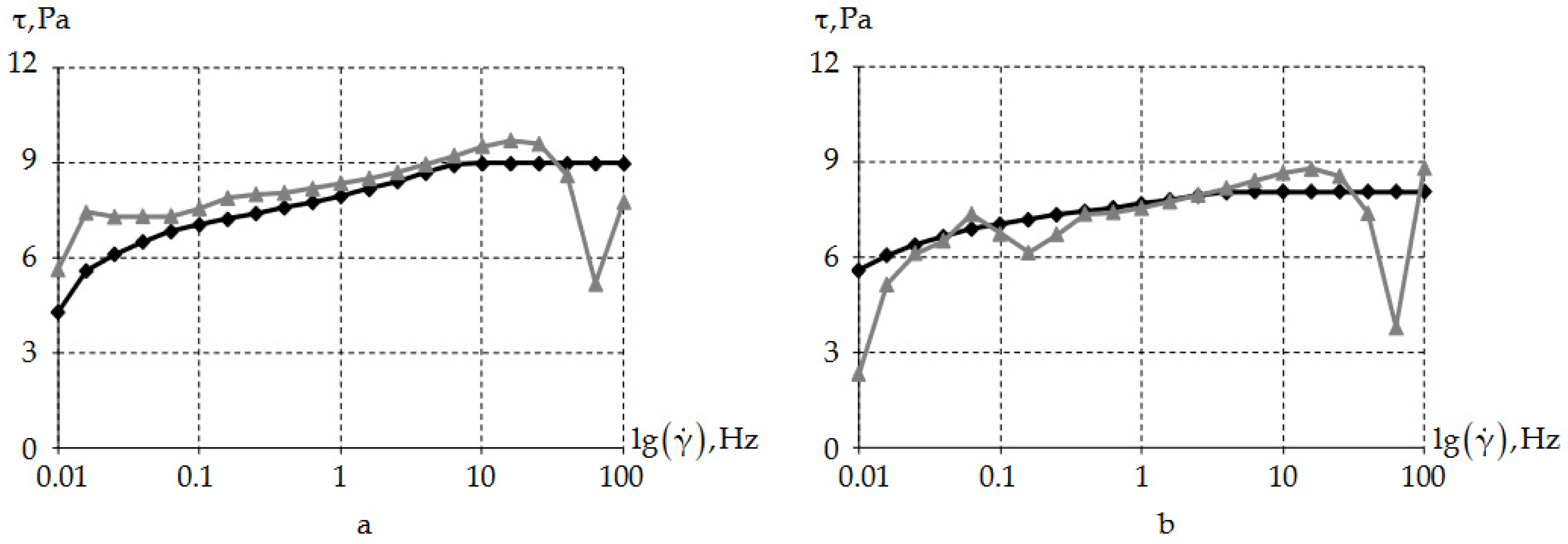 Lubricants 11 00295 g006
