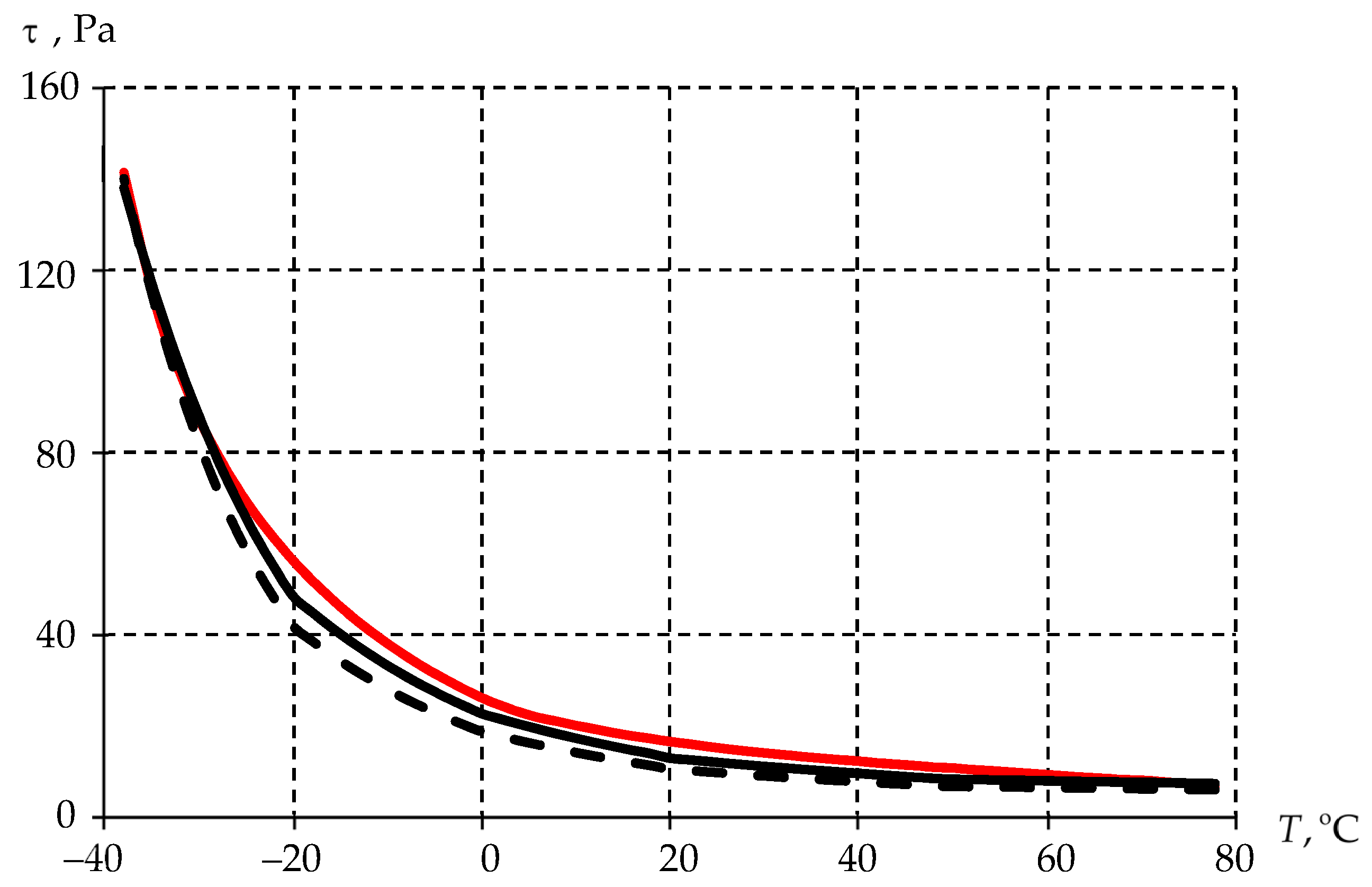 Lubricants 11 00295 g010