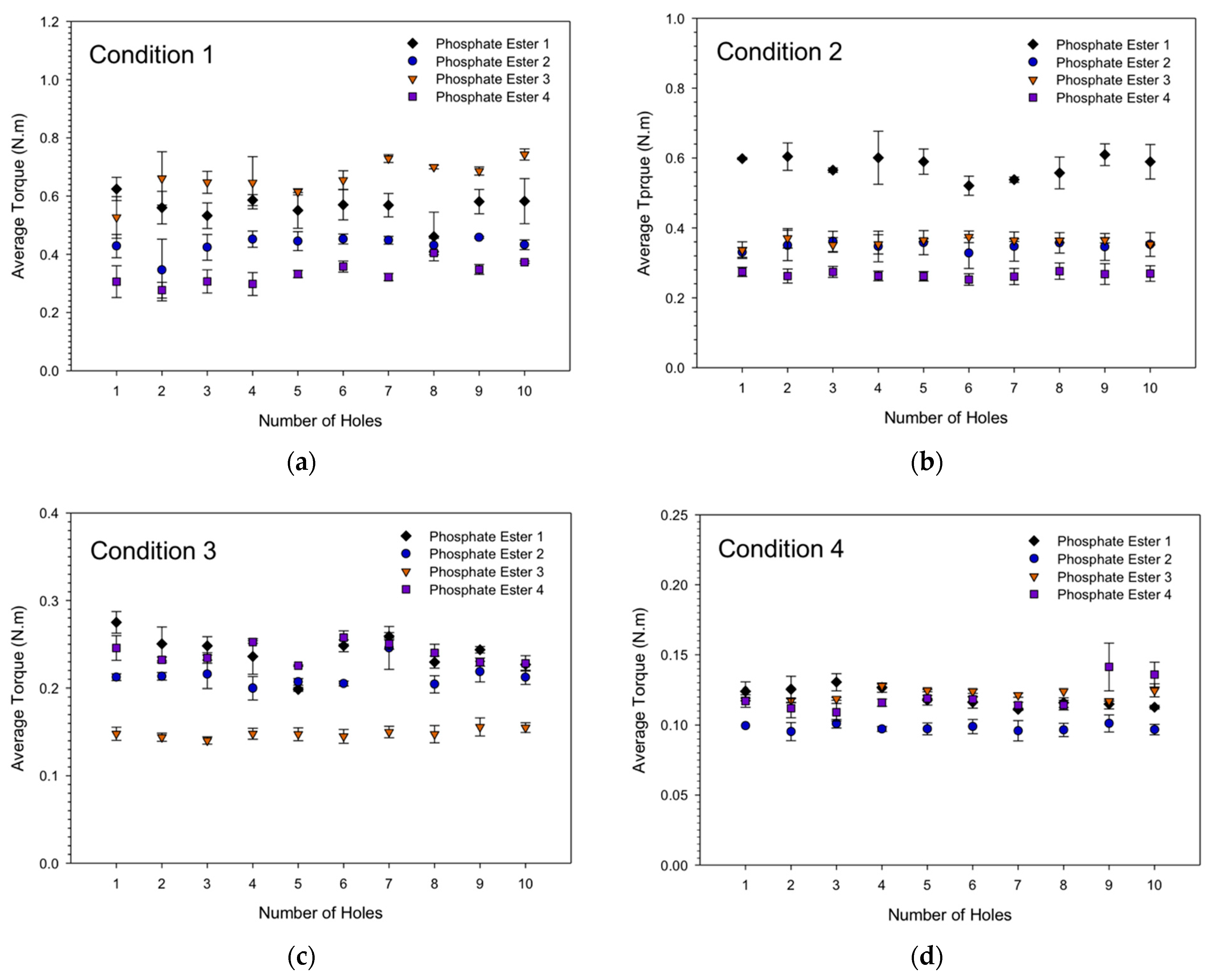 Lubricants 11 00301 g001