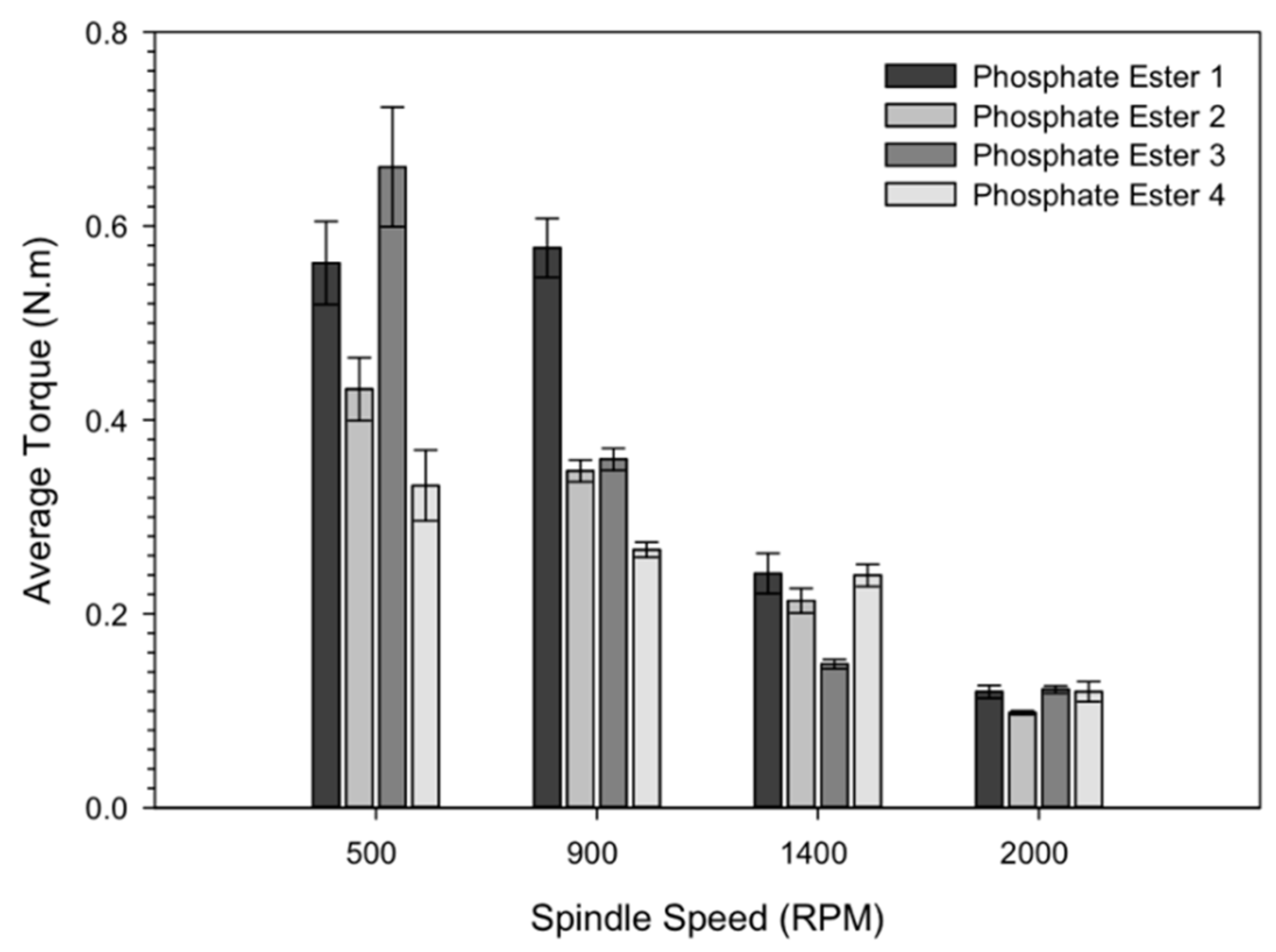 Lubricants 11 00301 g002