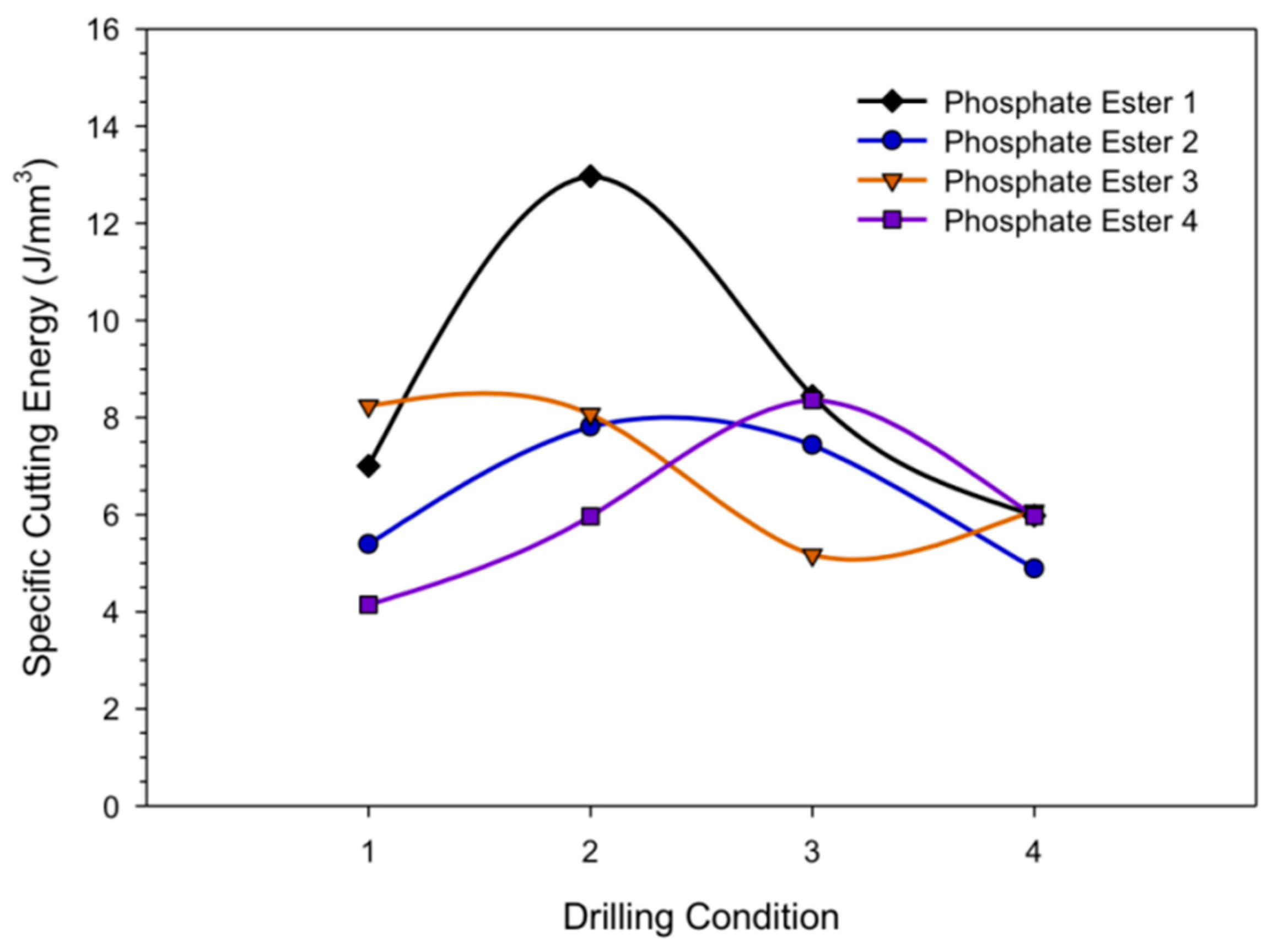 Lubricants 11 00301 g003
