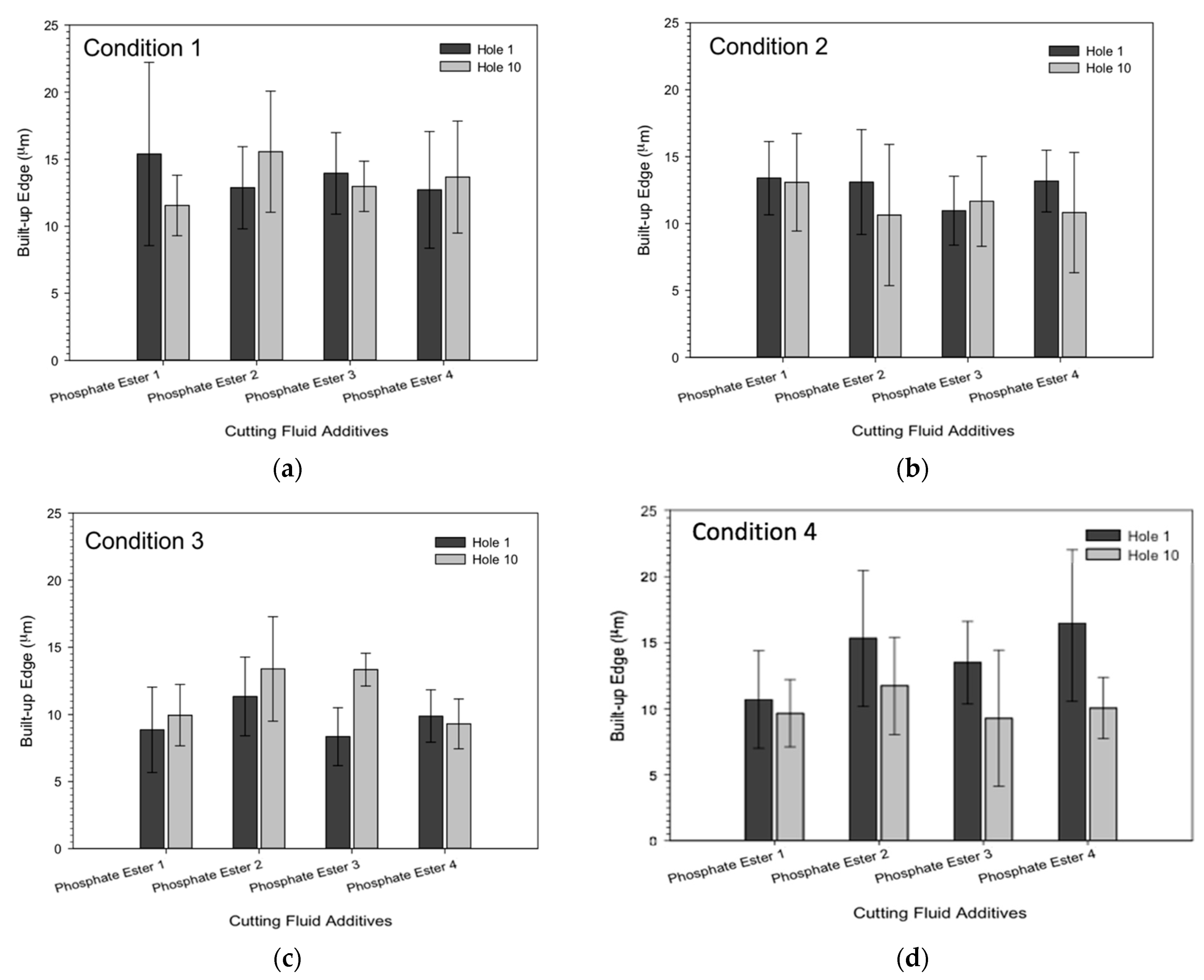Lubricants 11 00301 g016