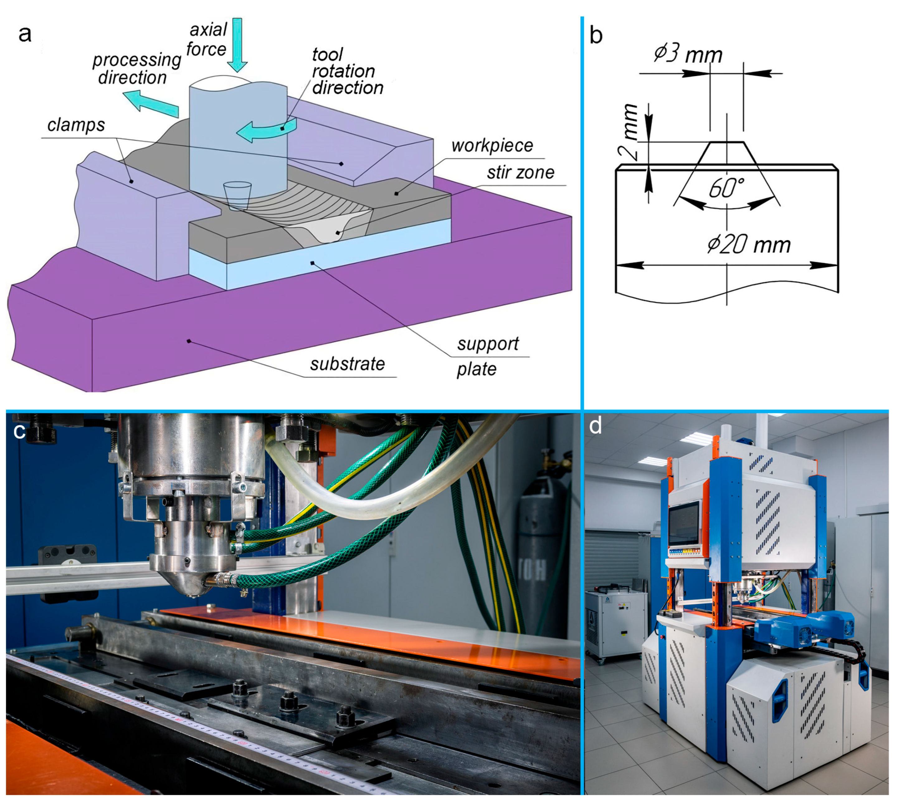 Lubricants 11 00307 g001