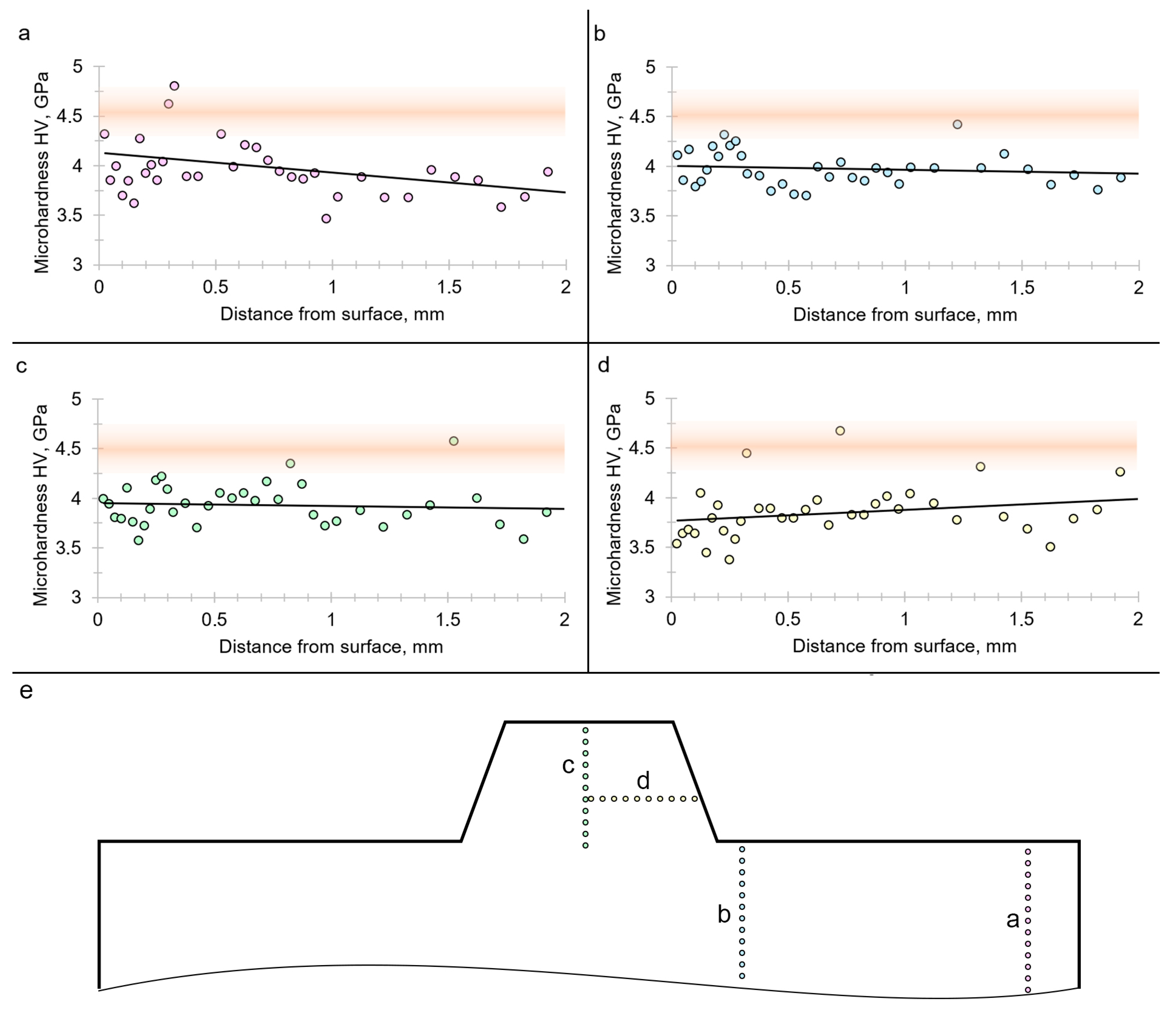 Lubricants 11 00307 g007