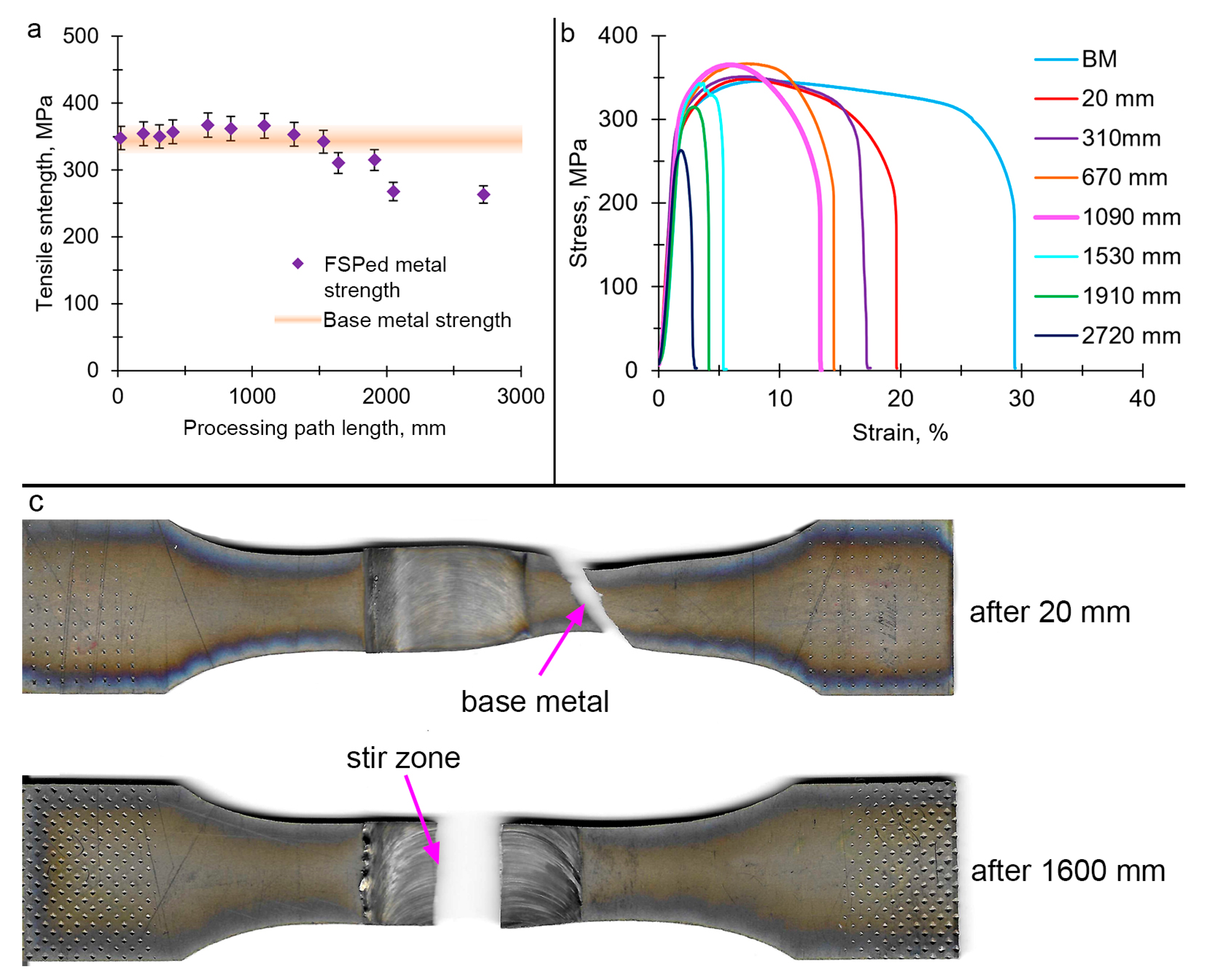 Lubricants 11 00307 g011