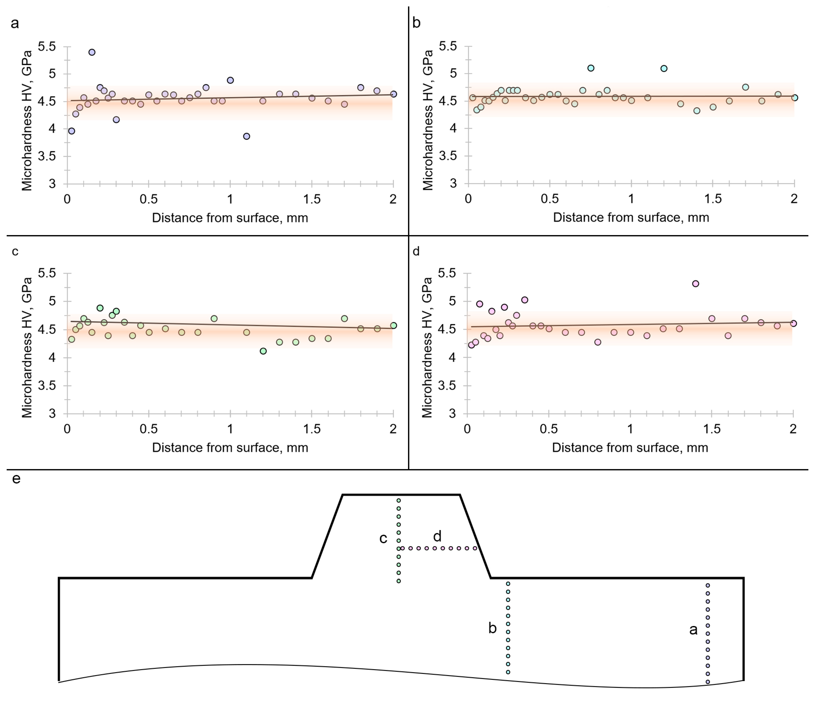 Lubricants 11 00307 g018
