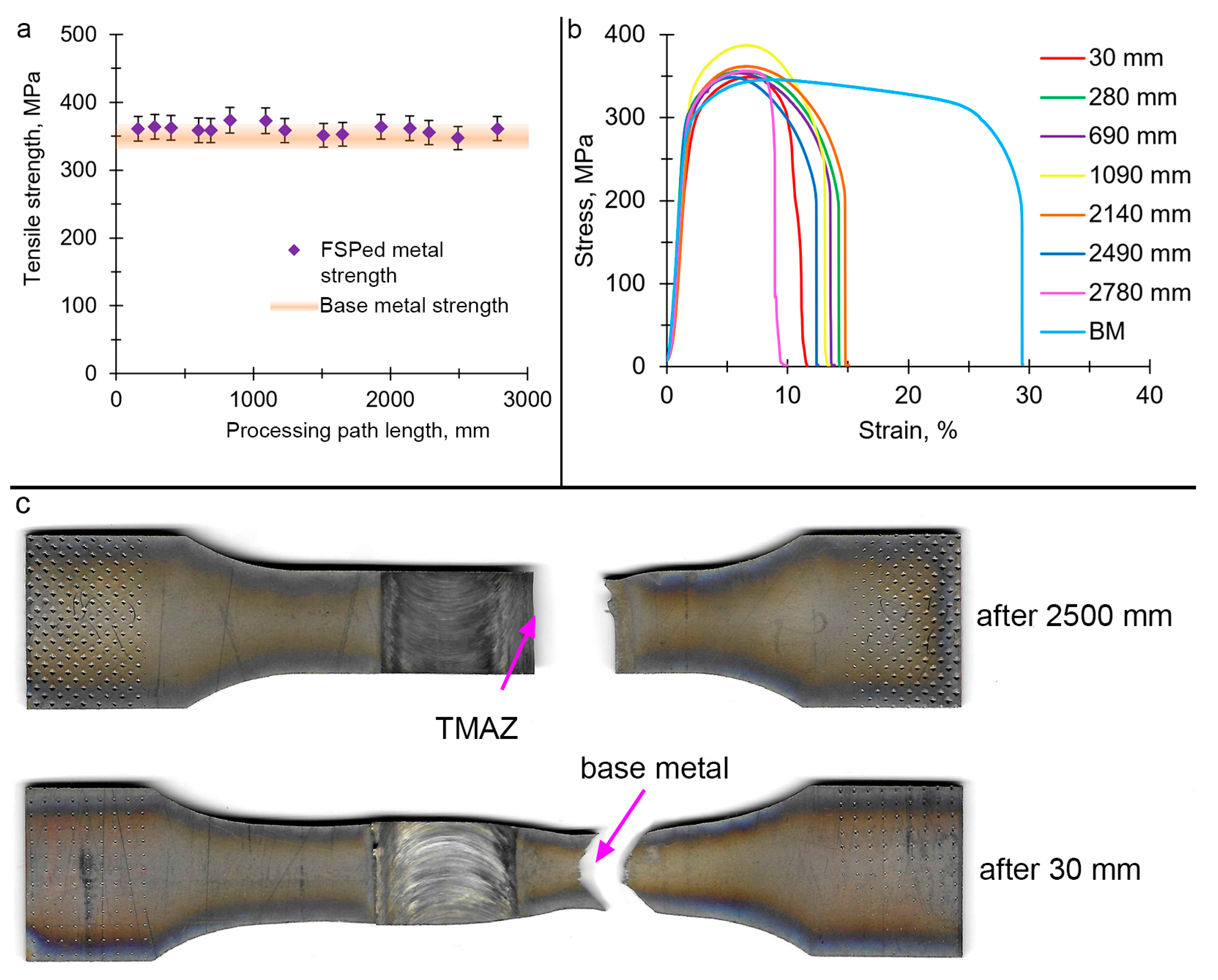 Lubricants 11 00307 g021