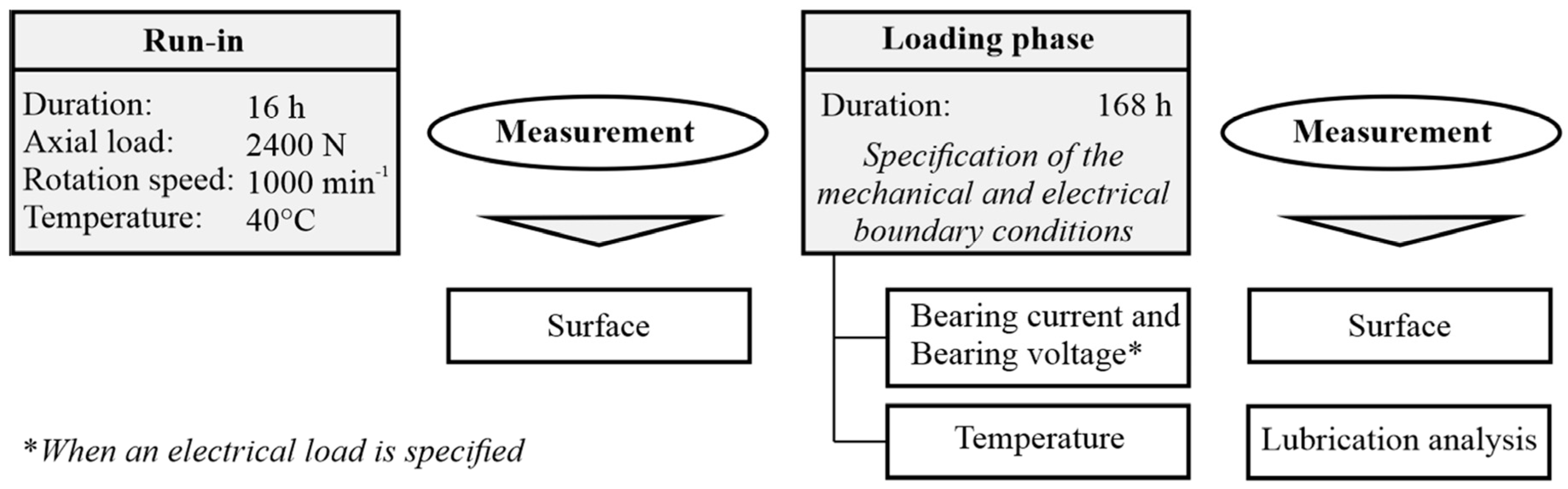 Lubricants 11 00313 g002