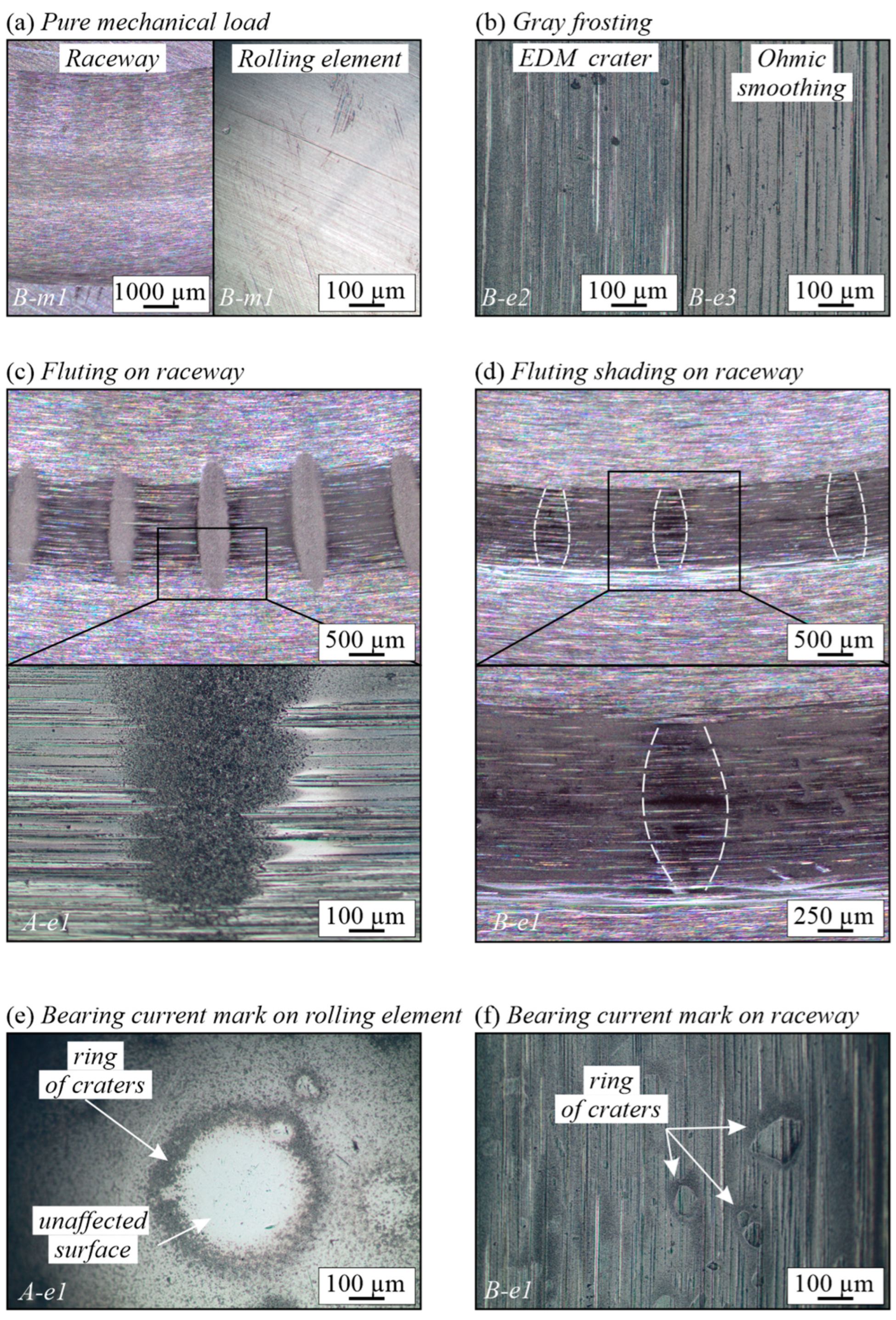 Lubricants 11 00313 g004