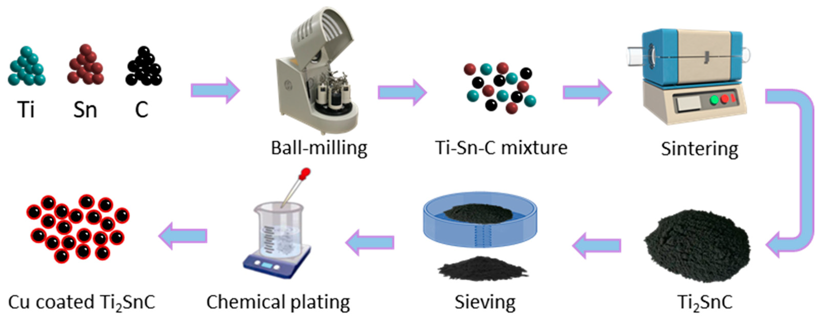 Lubricants 11 00318 g001