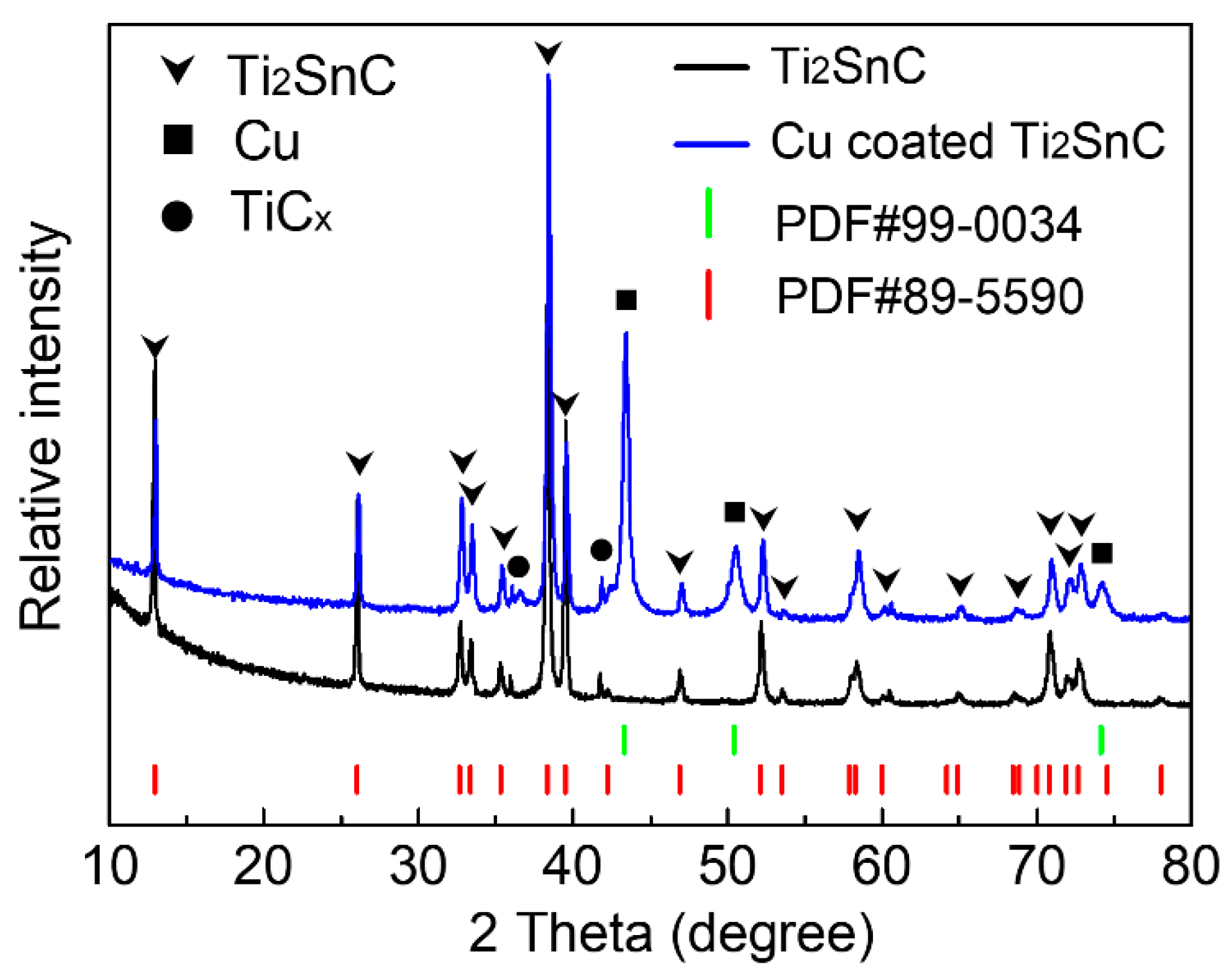 Lubricants 11 00318 g003