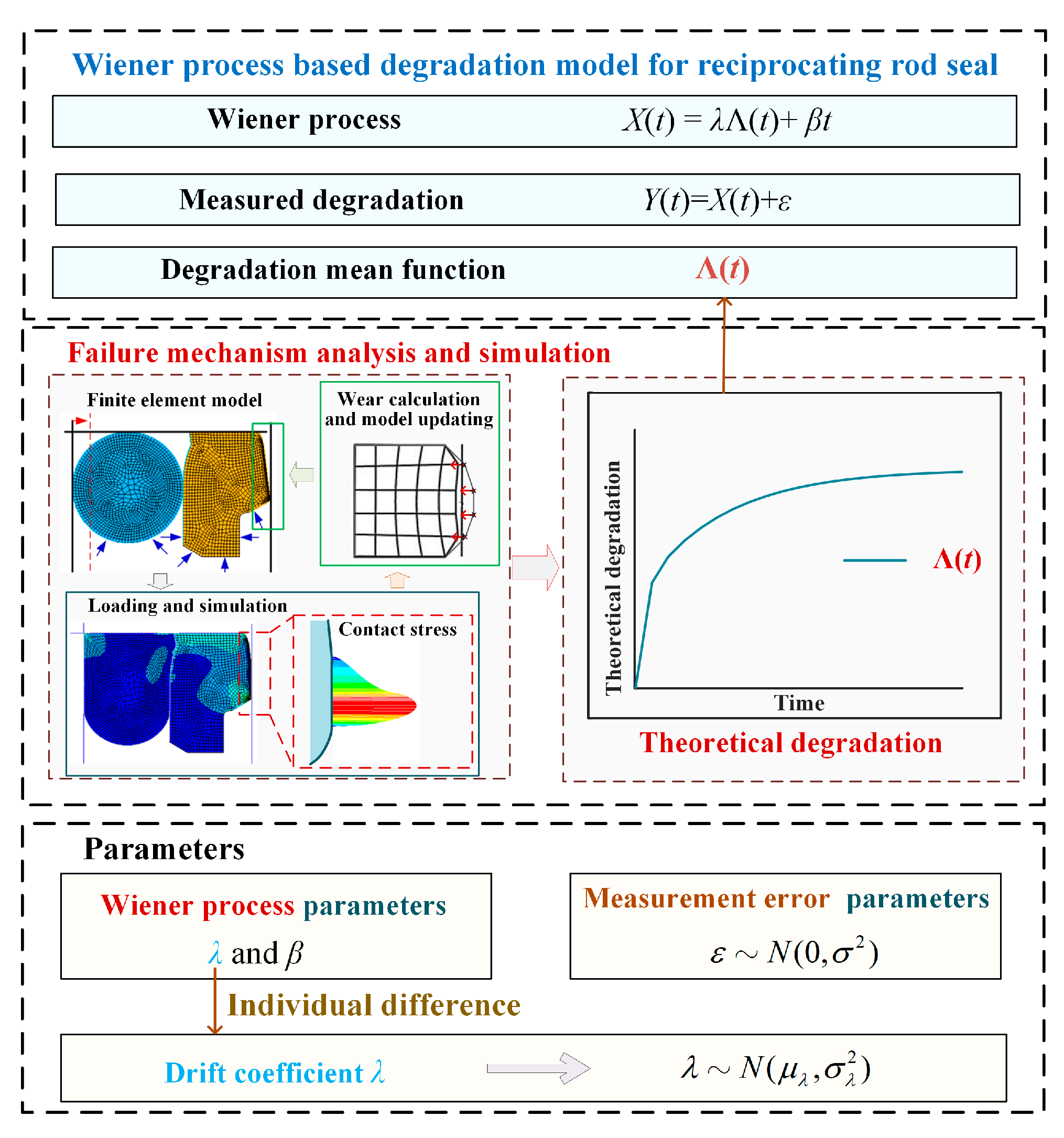 Lubricants 11 00319 g001