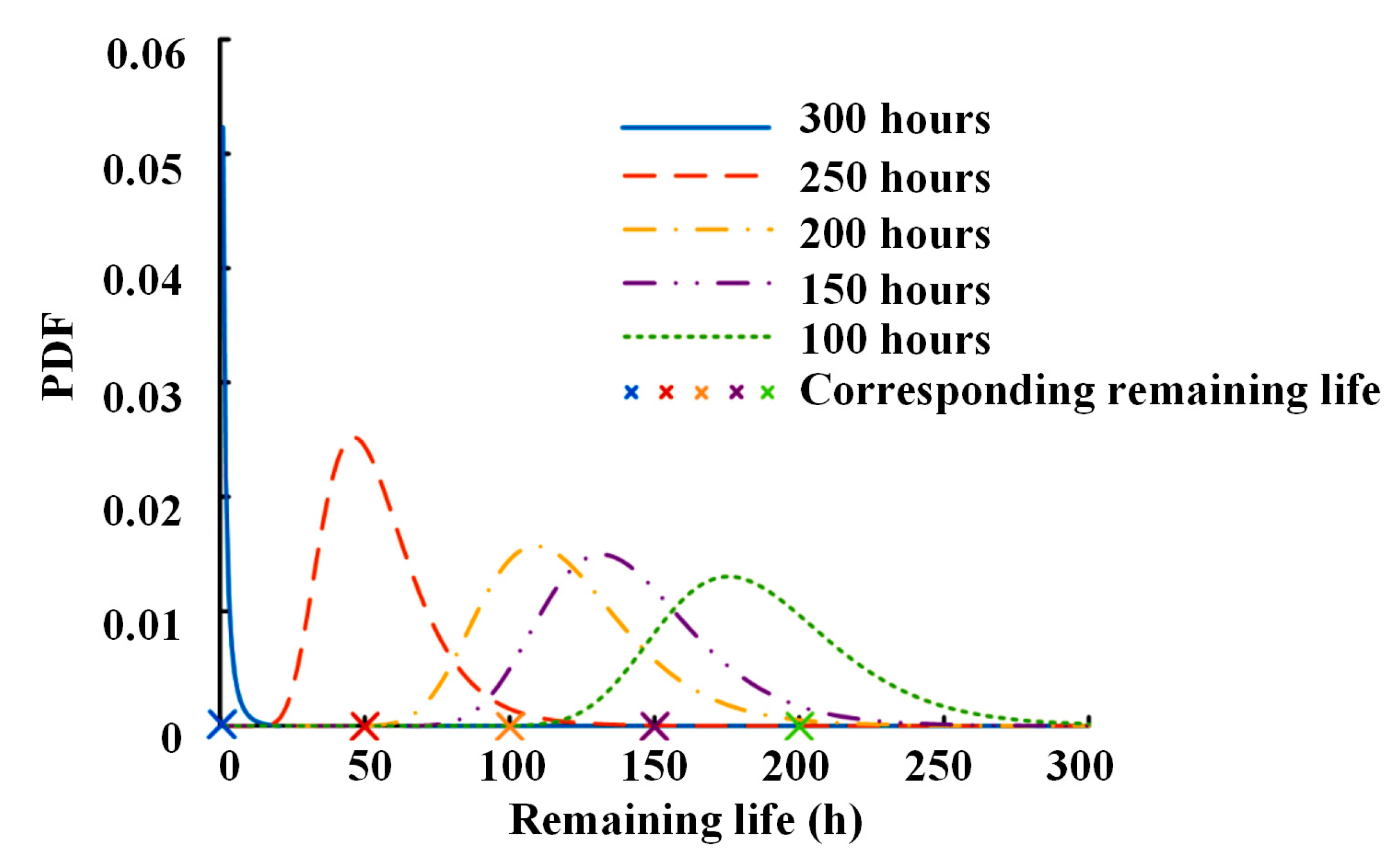 Lubricants 11 00319 g009