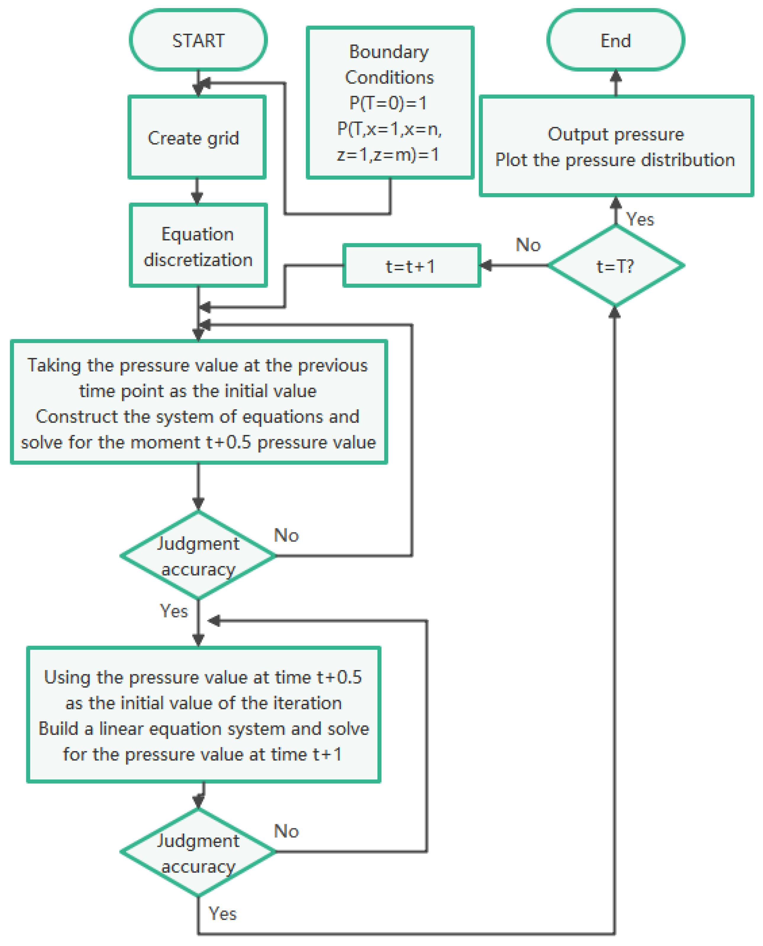 Lubricants 11 00320 g003