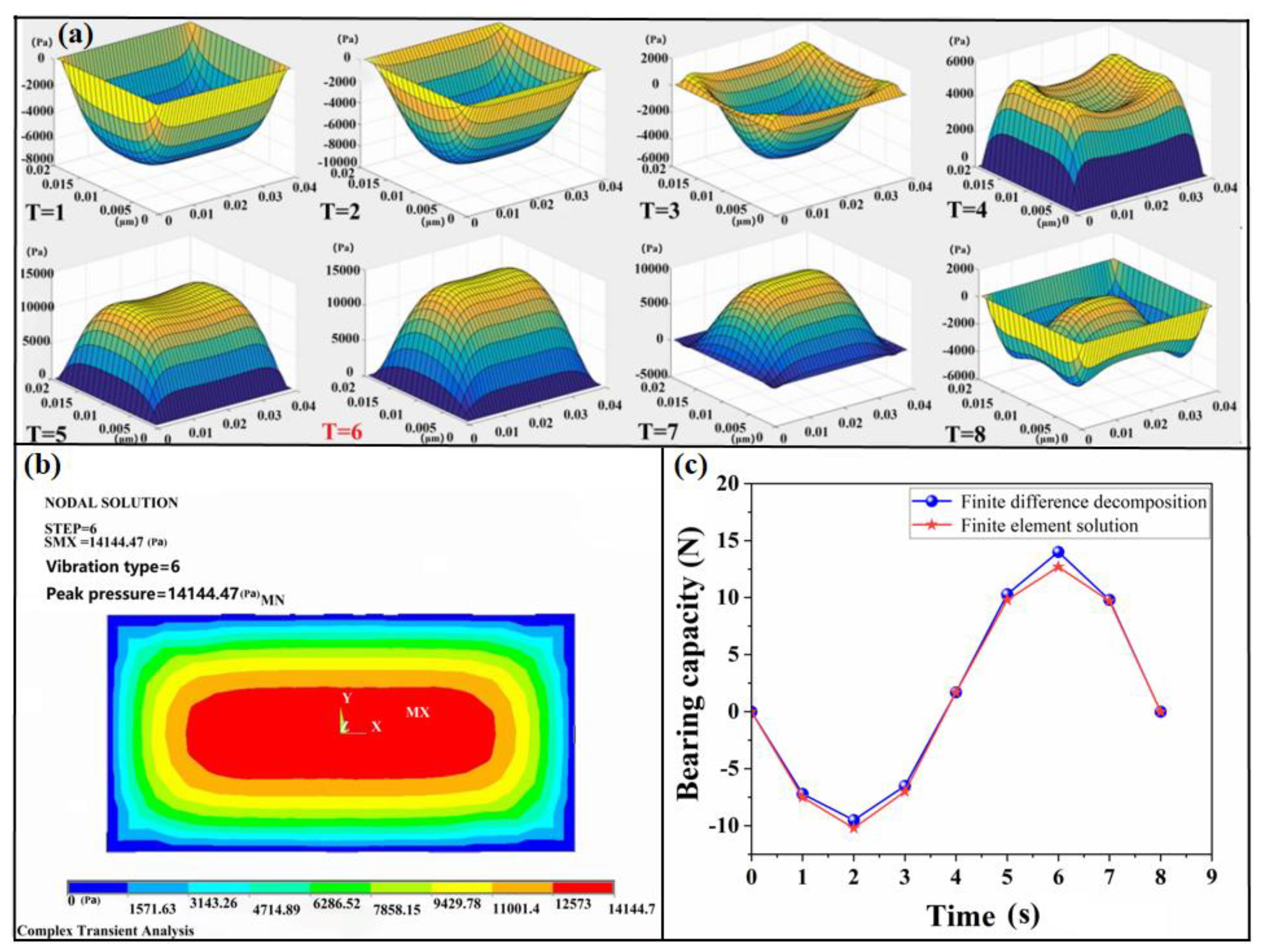 Lubricants 11 00320 g005