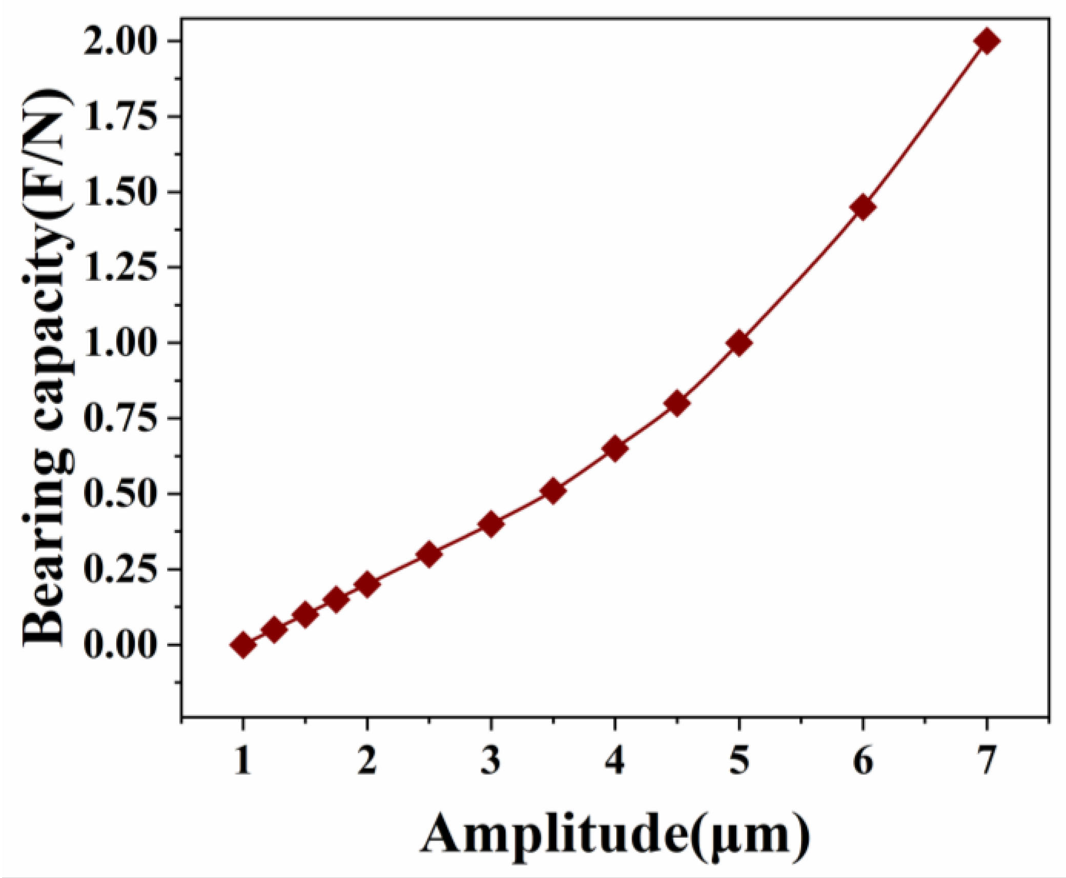 Lubricants 11 00320 g007