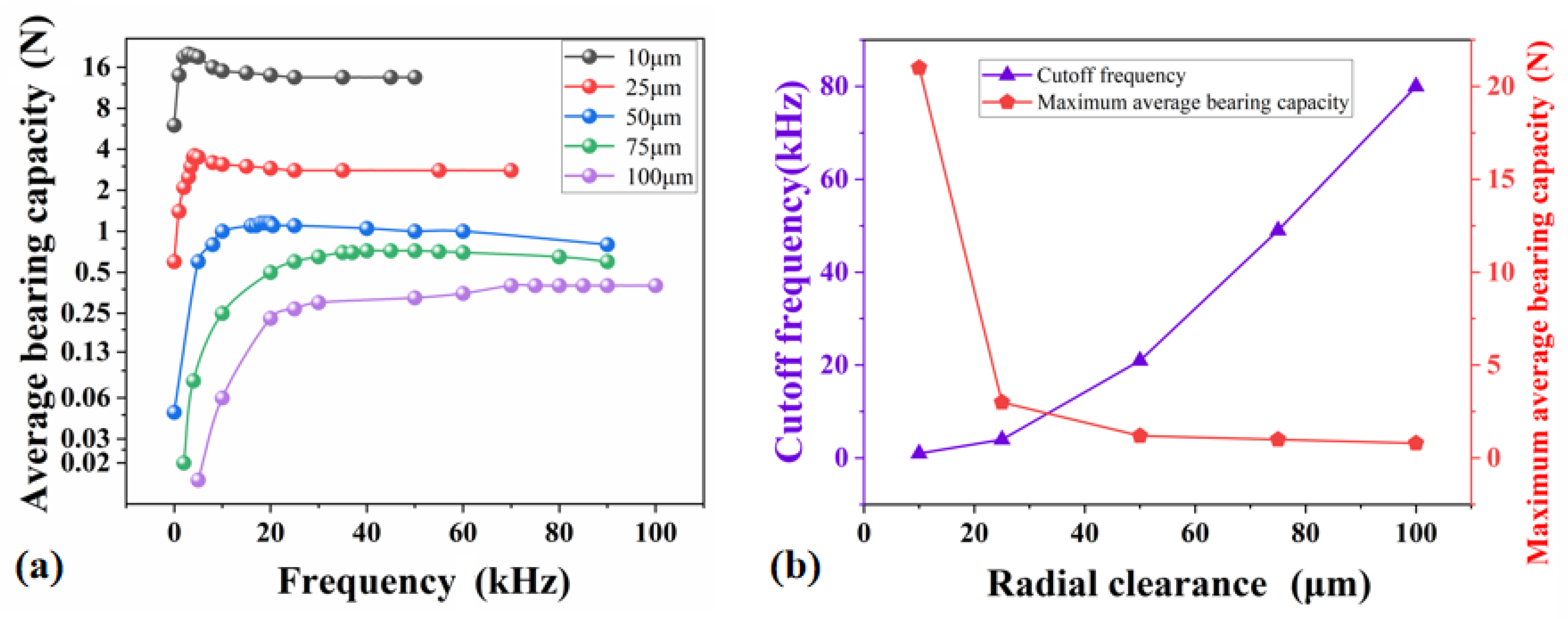 Lubricants 11 00320 g008