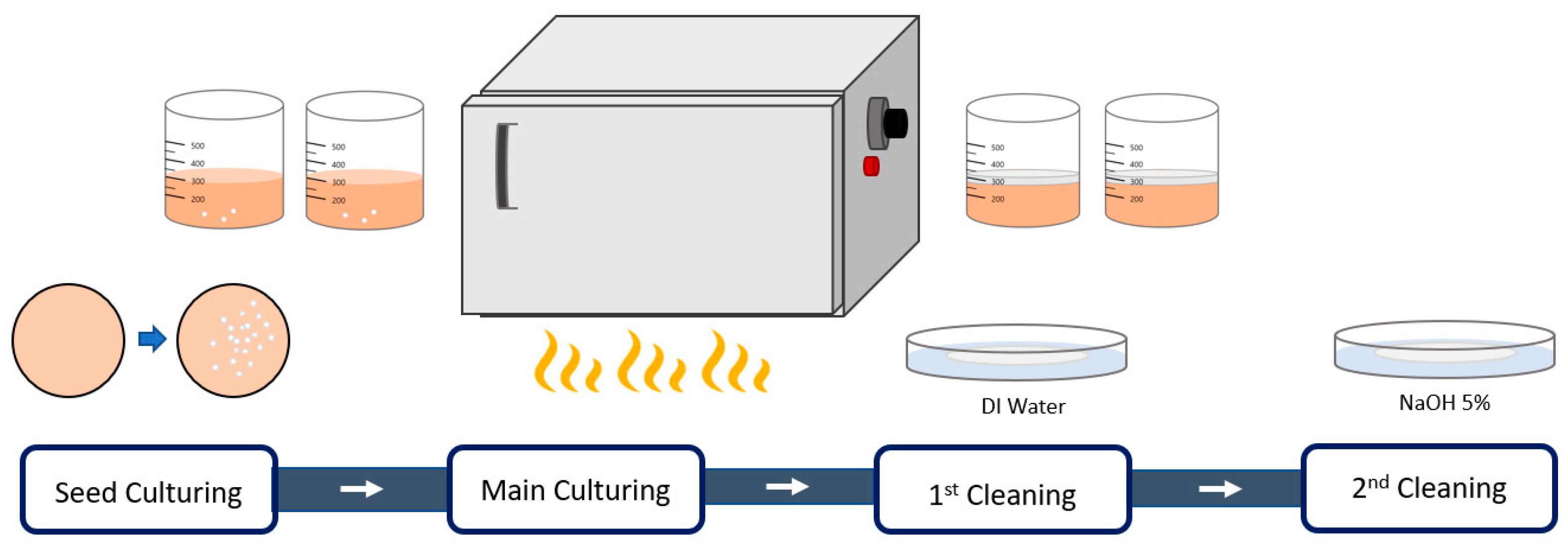 Lubricants 11 00322 g002
