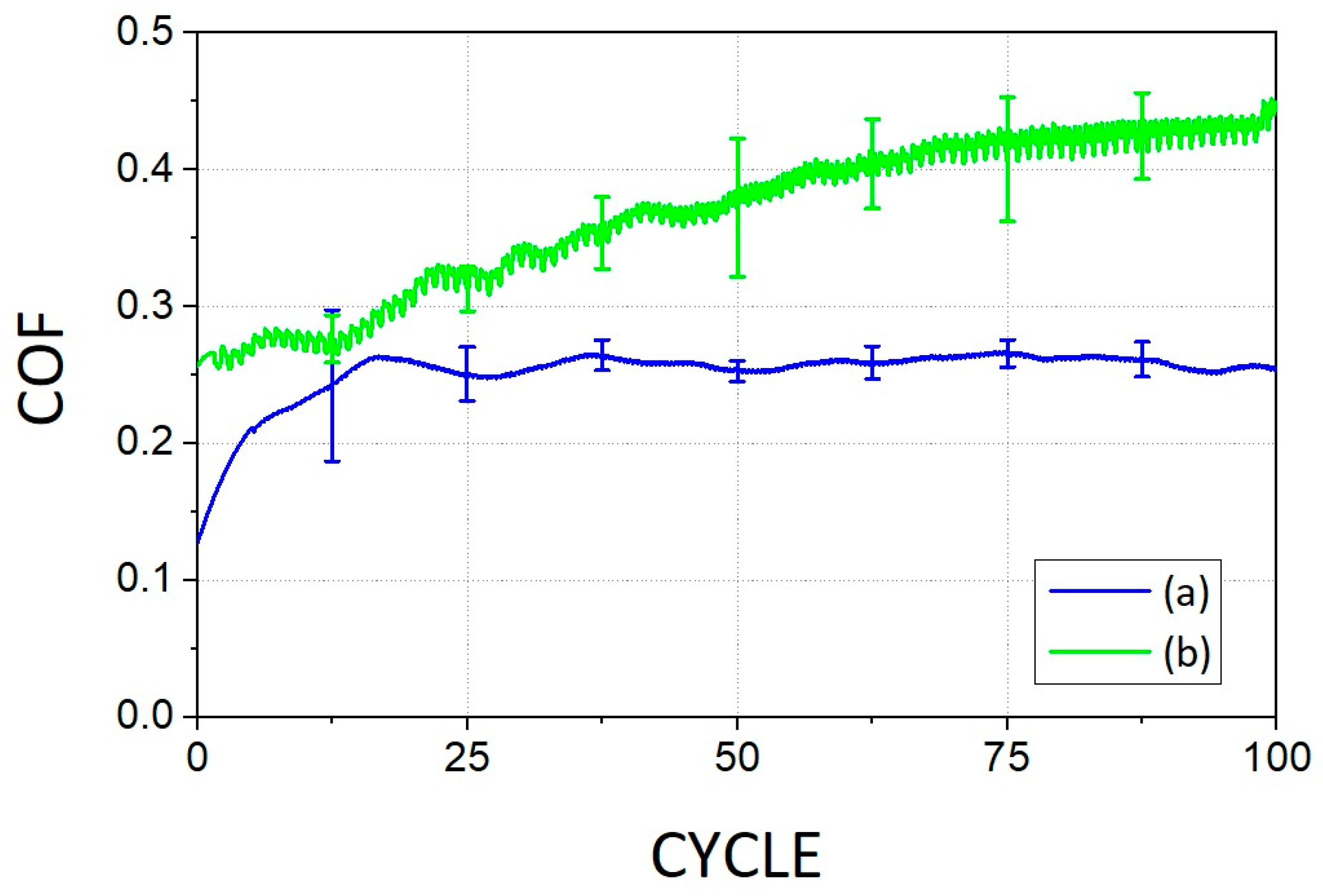 Lubricants 11 00322 g012
