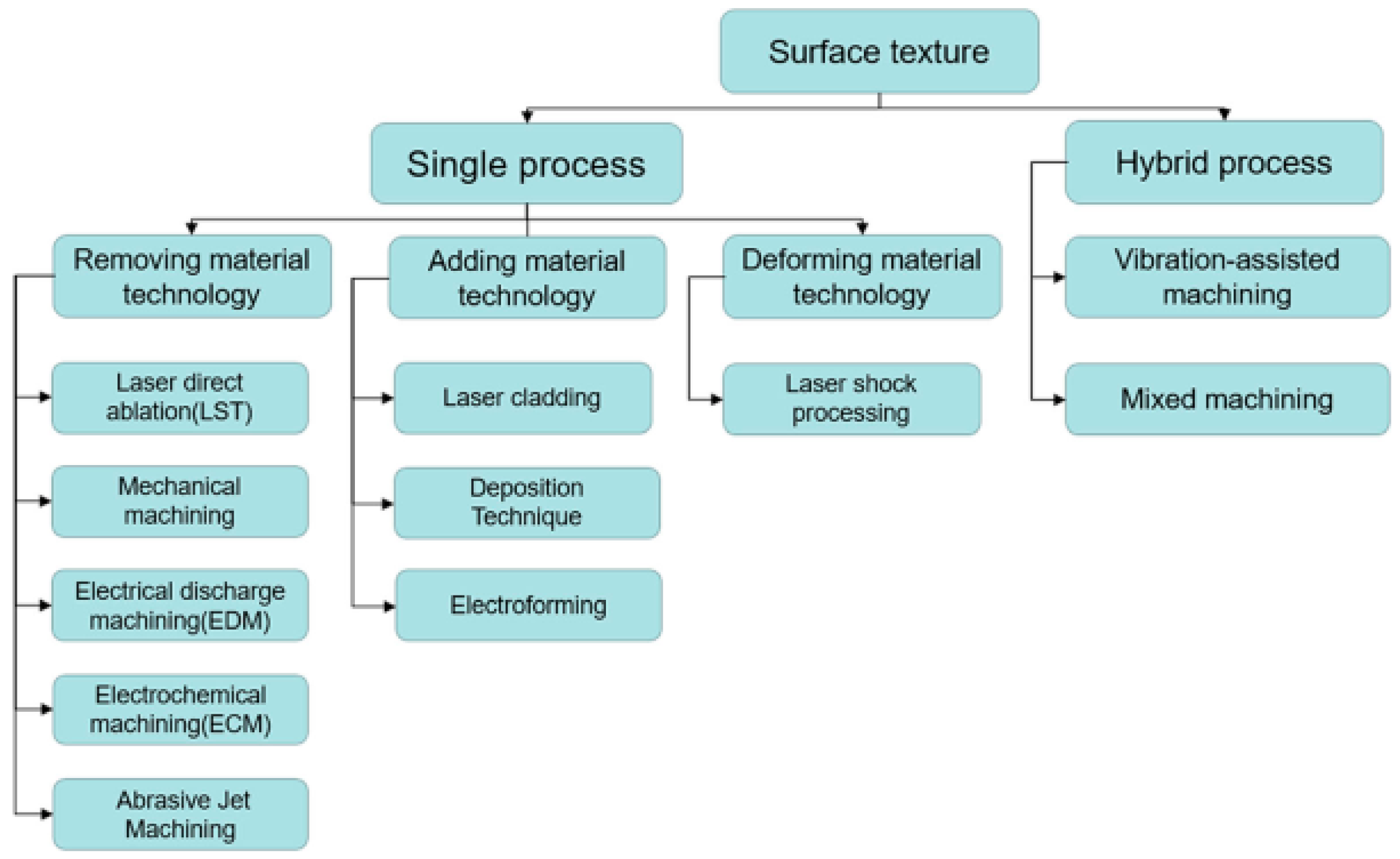 Lubricants 11 00324 g003 Lubricants 11 00324 g003