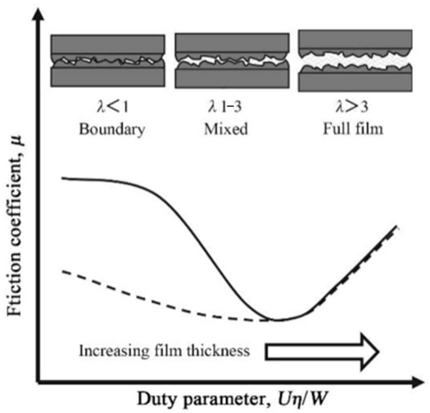 Lubricants 11 00324 g004 Lubricants 11 00324 g004