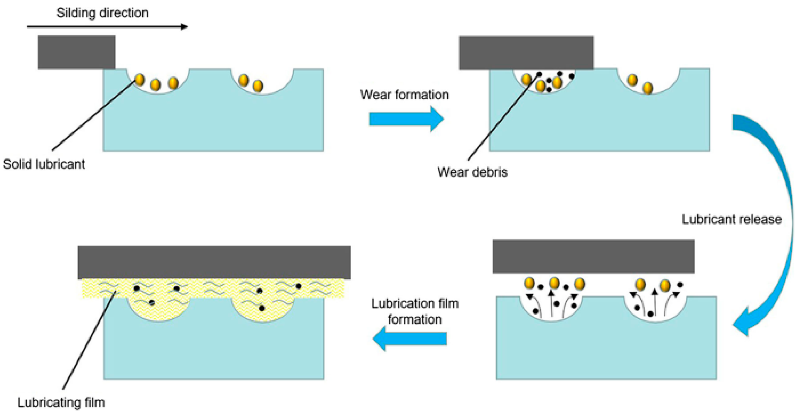Lubricants 11 00324 g007 Lubricants 11 00324 g007