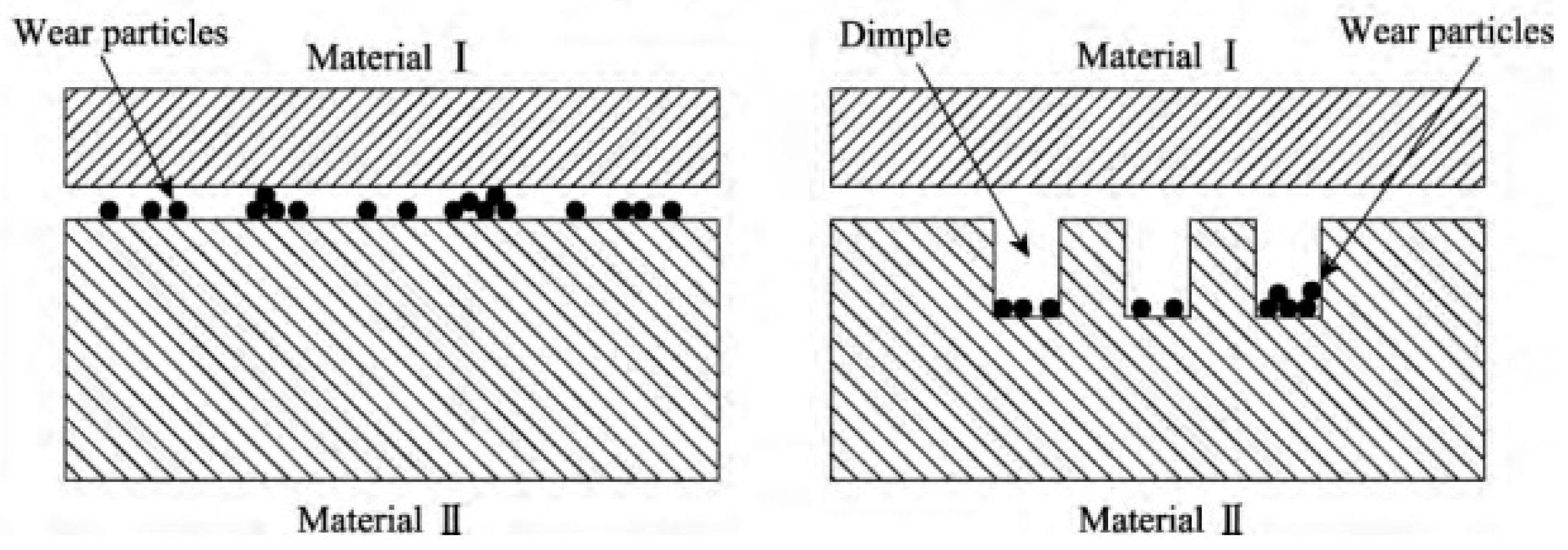 Lubricants 11 00324 g008 Lubricants 11 00324 g008