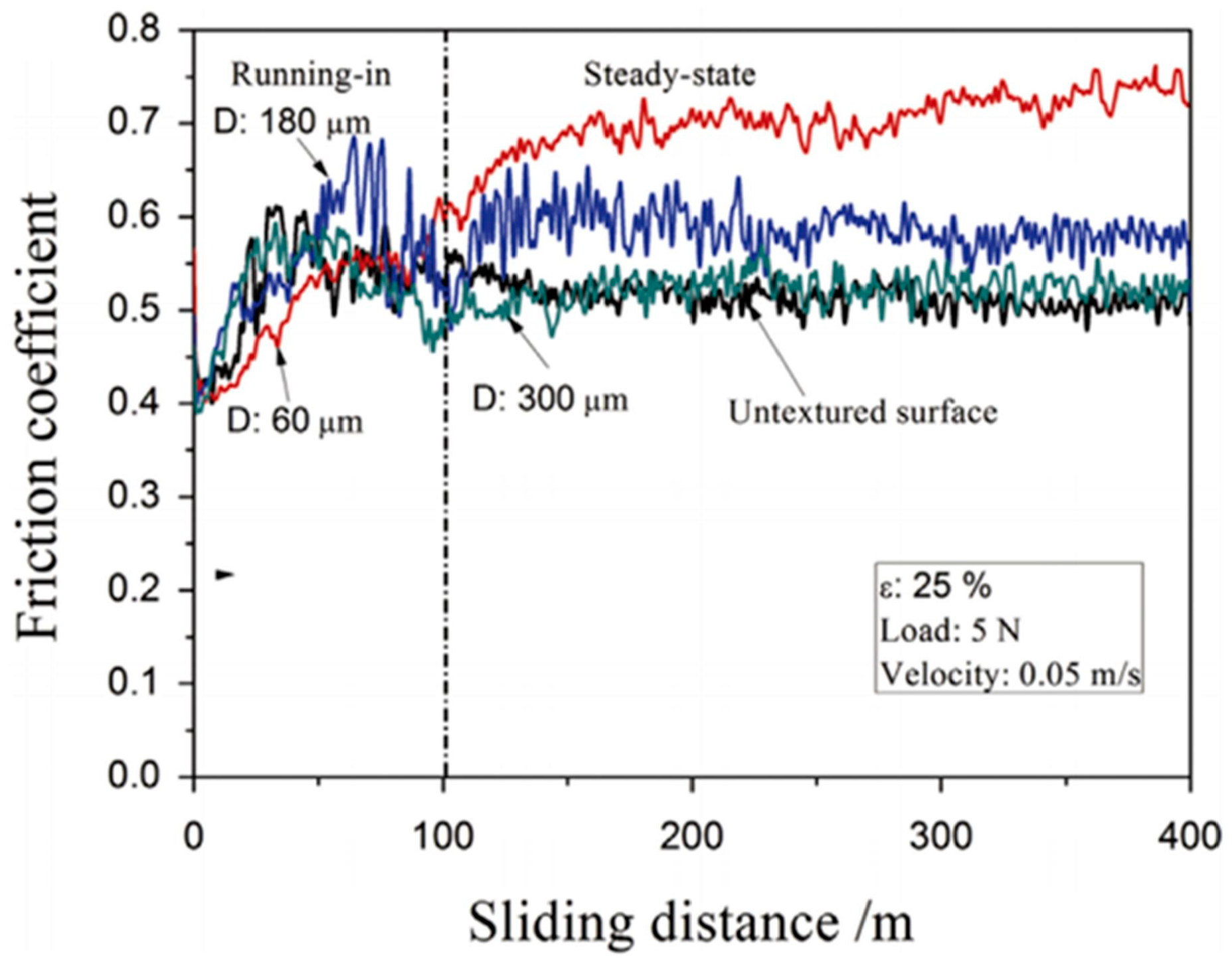 Lubricants 11 00324 g017 Lubricants 11 00324 g017