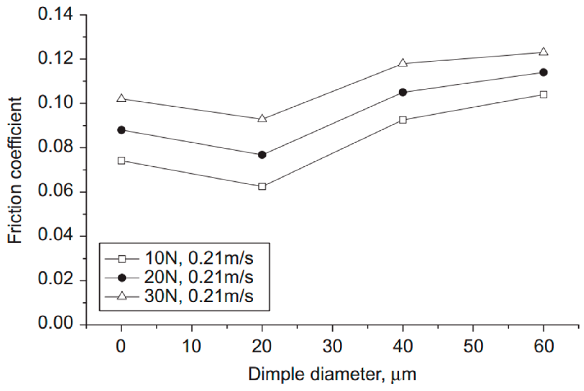 Lubricants 11 00324 g018 Lubricants 11 00324 g018