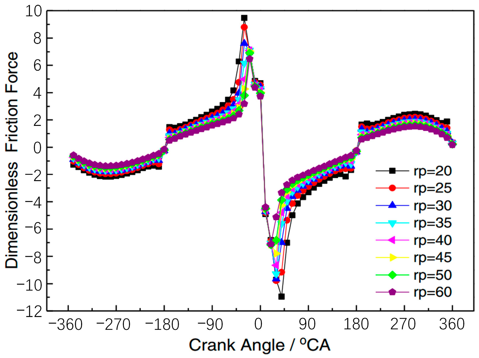 Lubricants 11 00324 g019 Lubricants 11 00324 g019