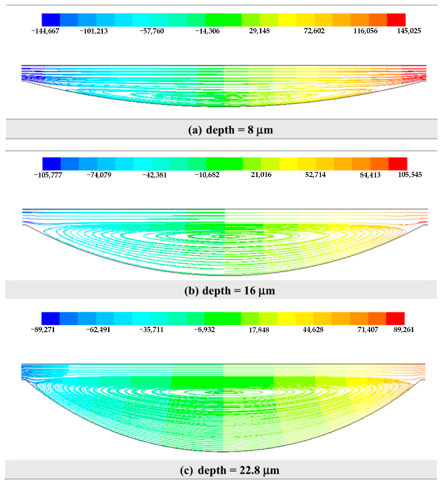 Lubricants 11 00324 g025 Lubricants 11 00324 g025