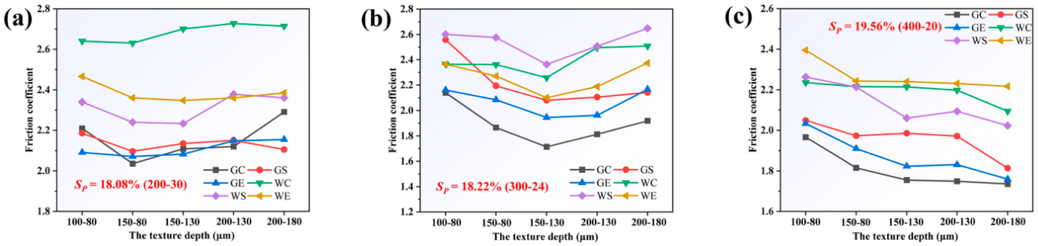 Lubricants 11 00324 g026 Lubricants 11 00324 g026